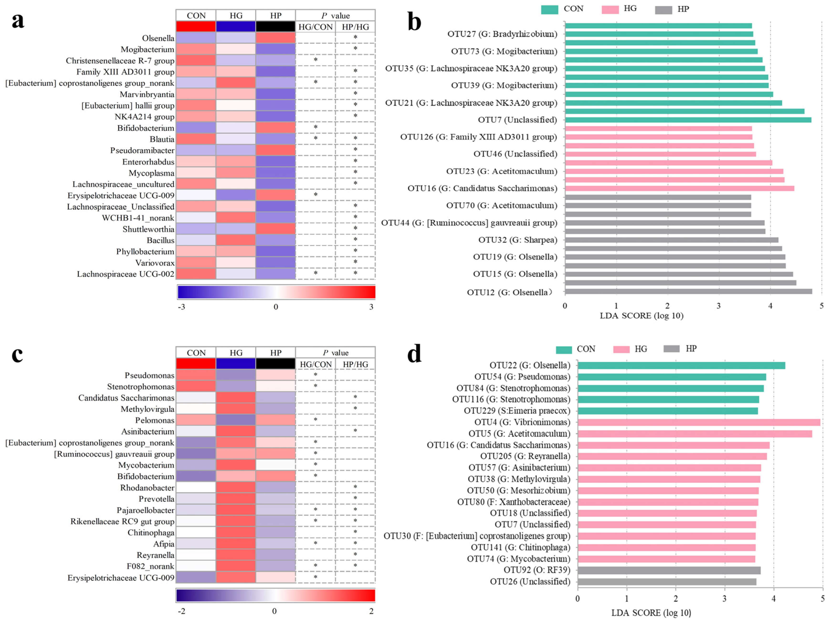 Animals 12 01695 g003