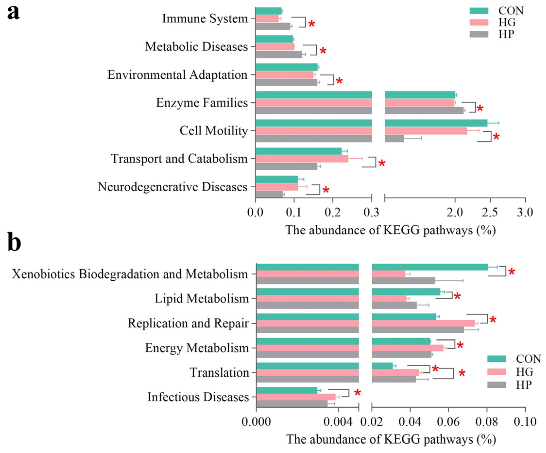 Animals 12 01695 g005