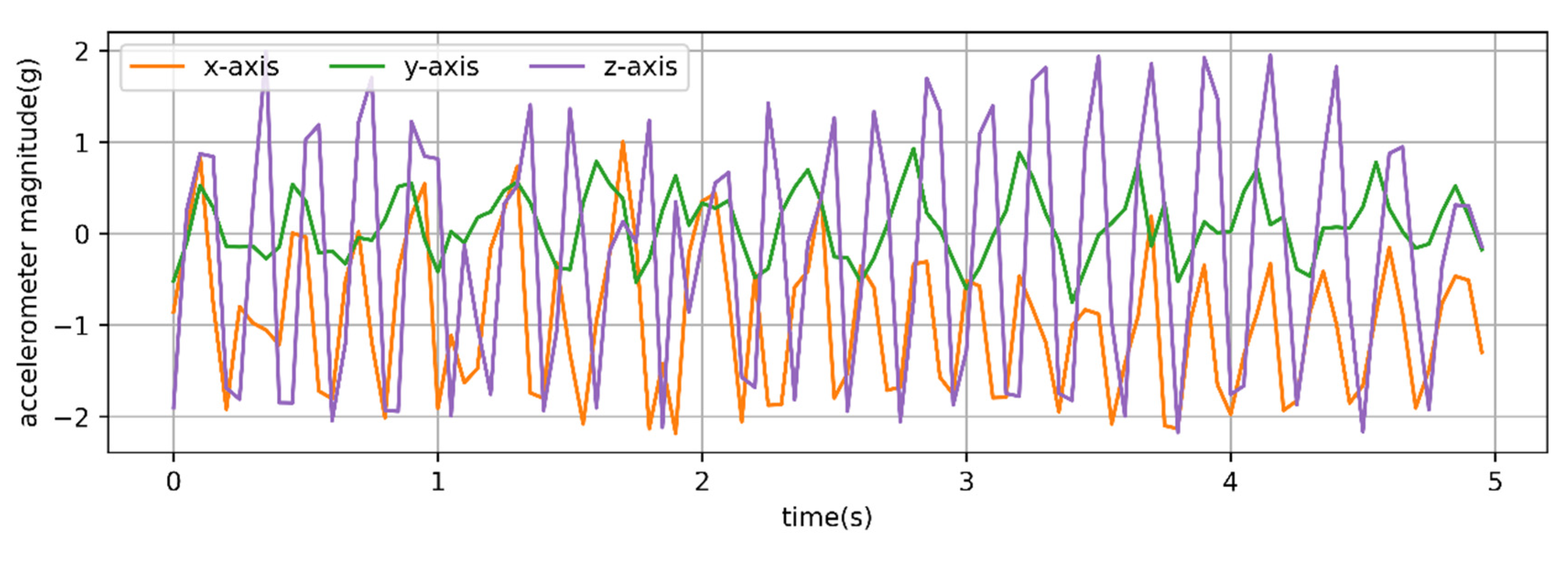 Animals 12 01744 g006a