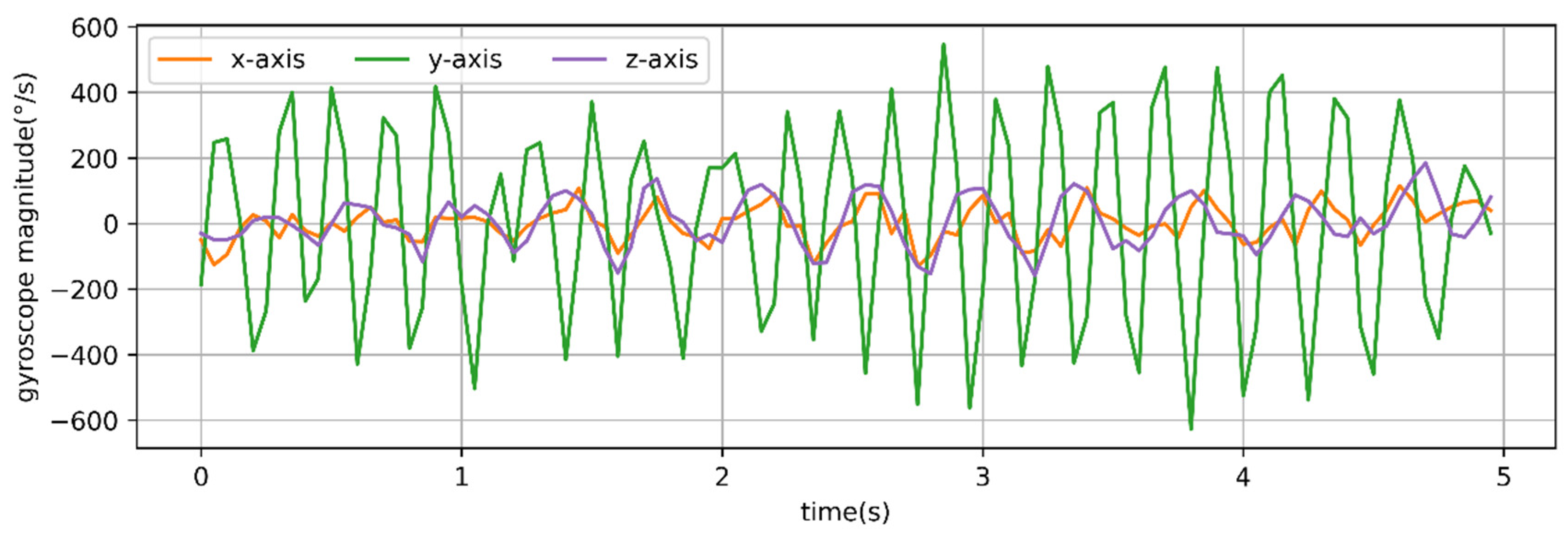 Animals 12 01744 g006b