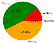 Animals 12 01744 i003