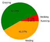 Animals 12 01744 i004