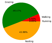 Animals 12 01744 i007