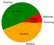 Animals 12 01744 i009