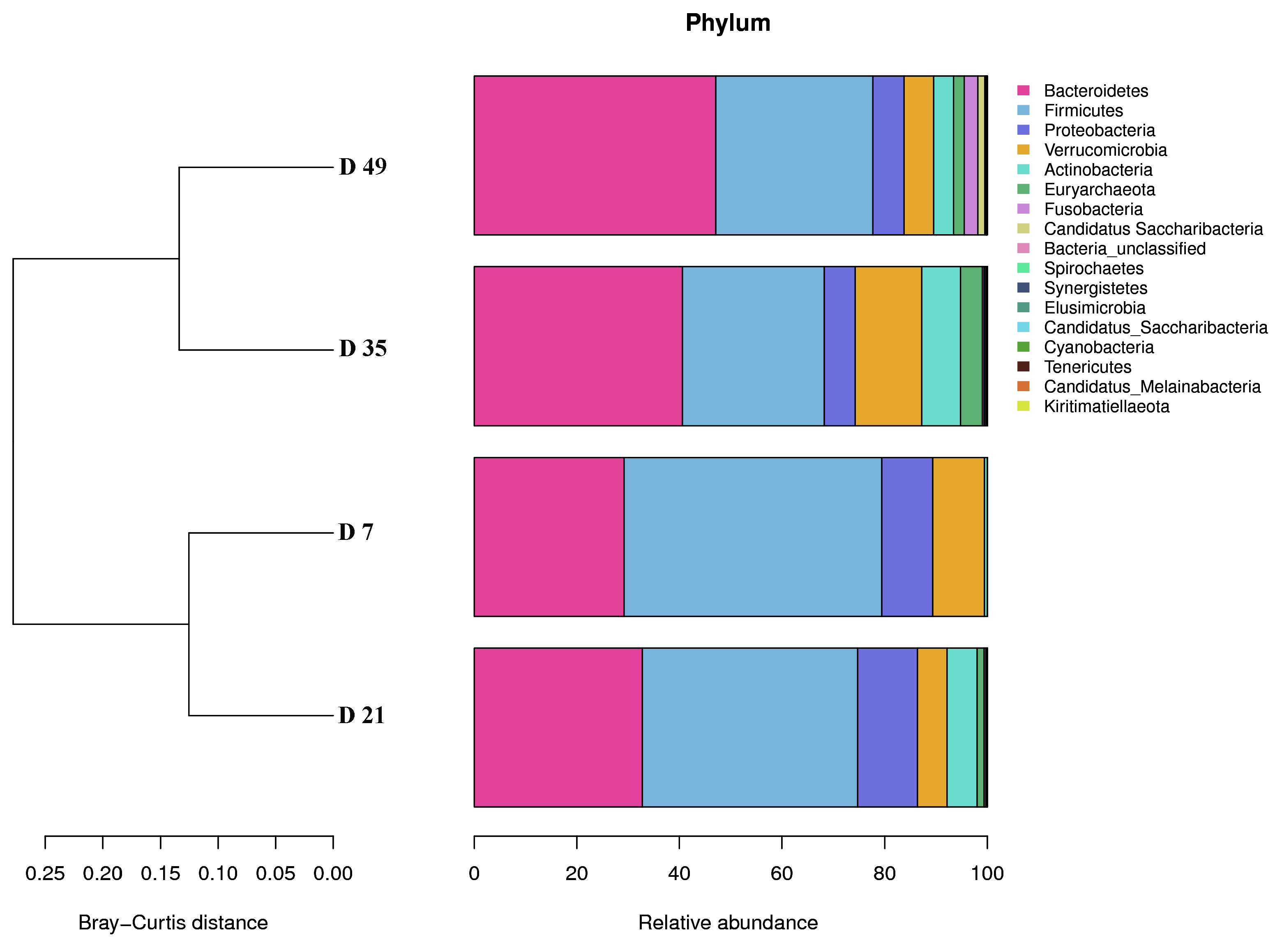 Animals 12 01770 g003