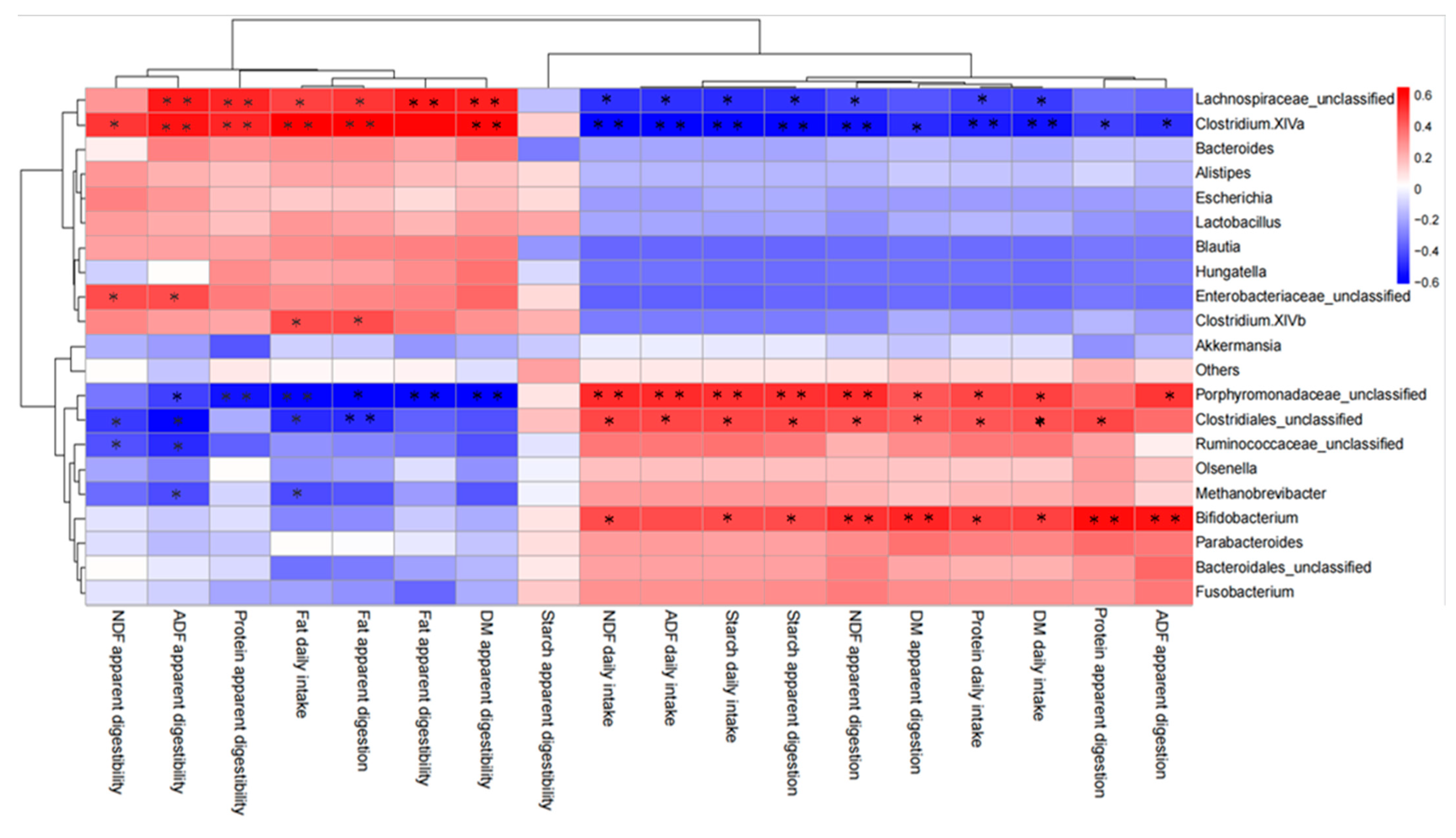 Animals 12 01770 g005