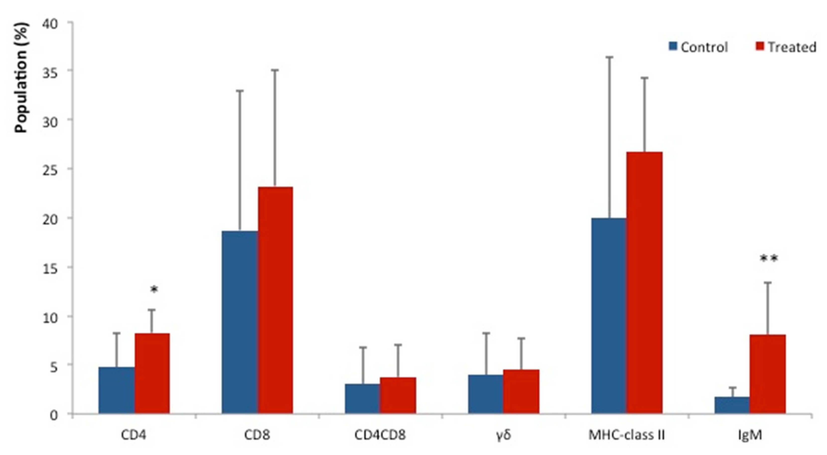 Animals 12 01786 g002