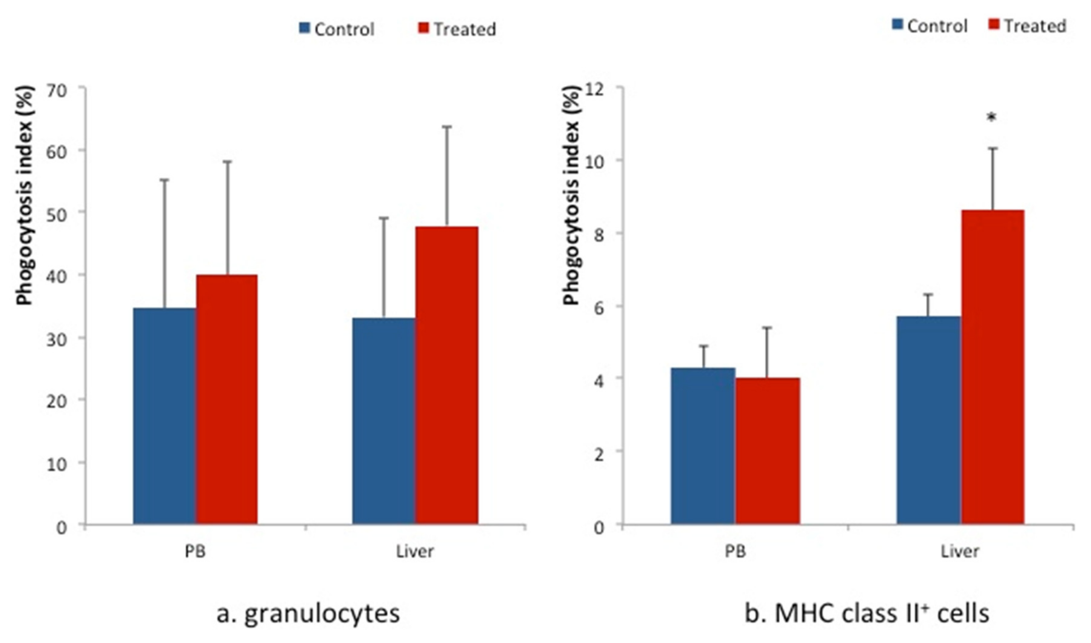 Animals 12 01786 g003
