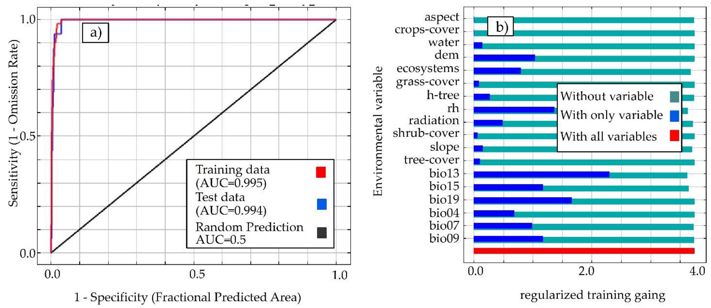 Animals 12 01794 g003
