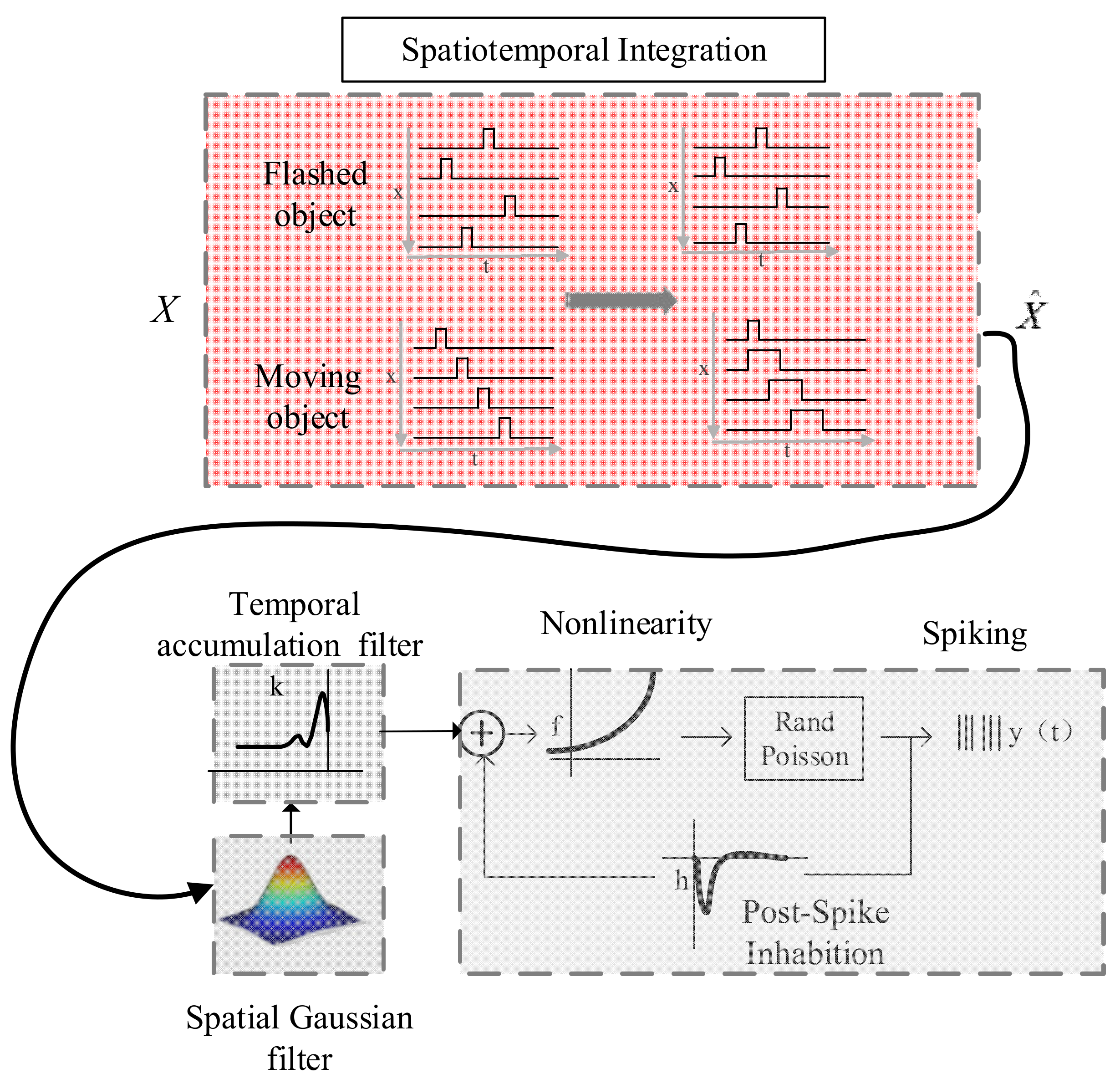 Animals 12 01798 g005