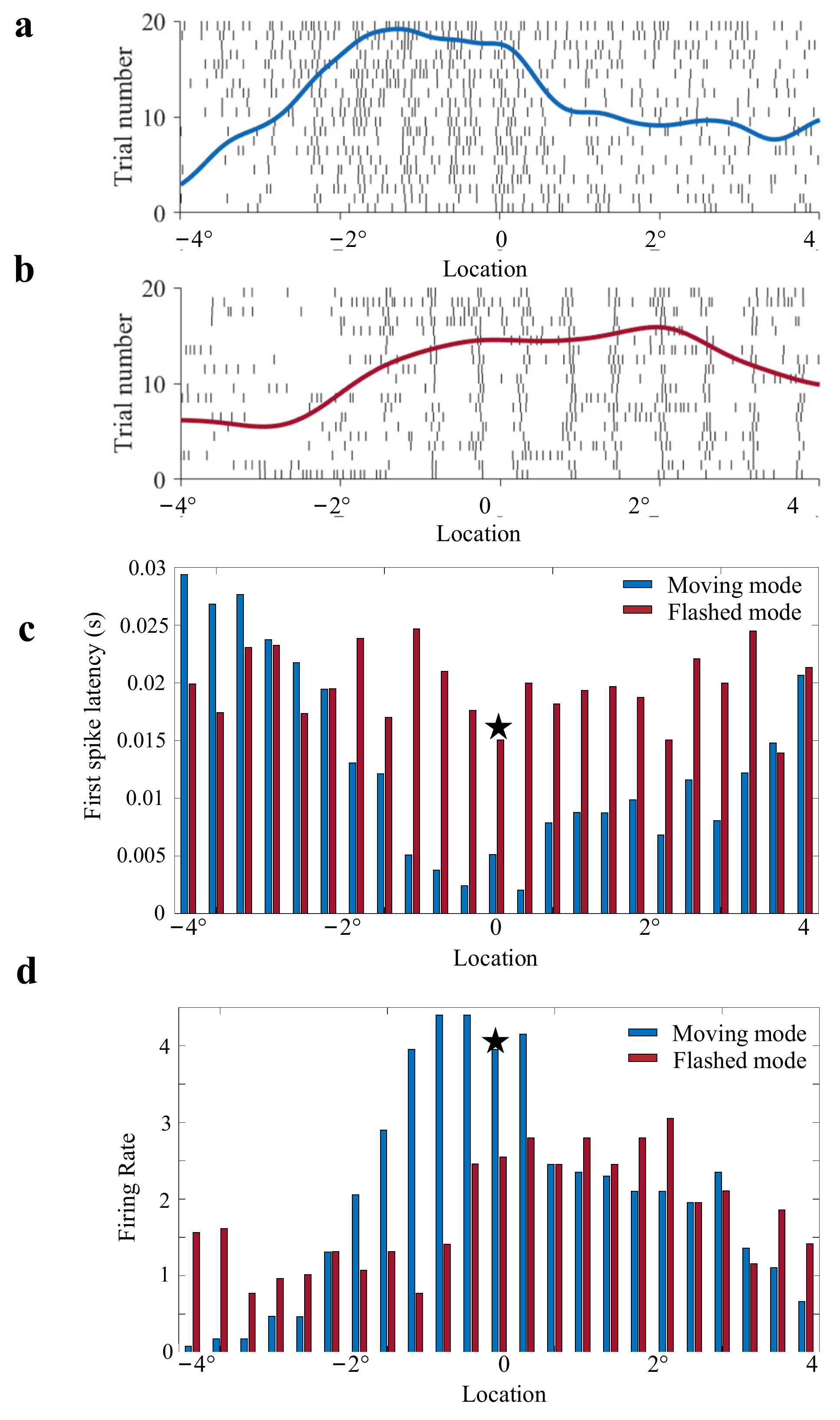 Animals 12 01798 g006