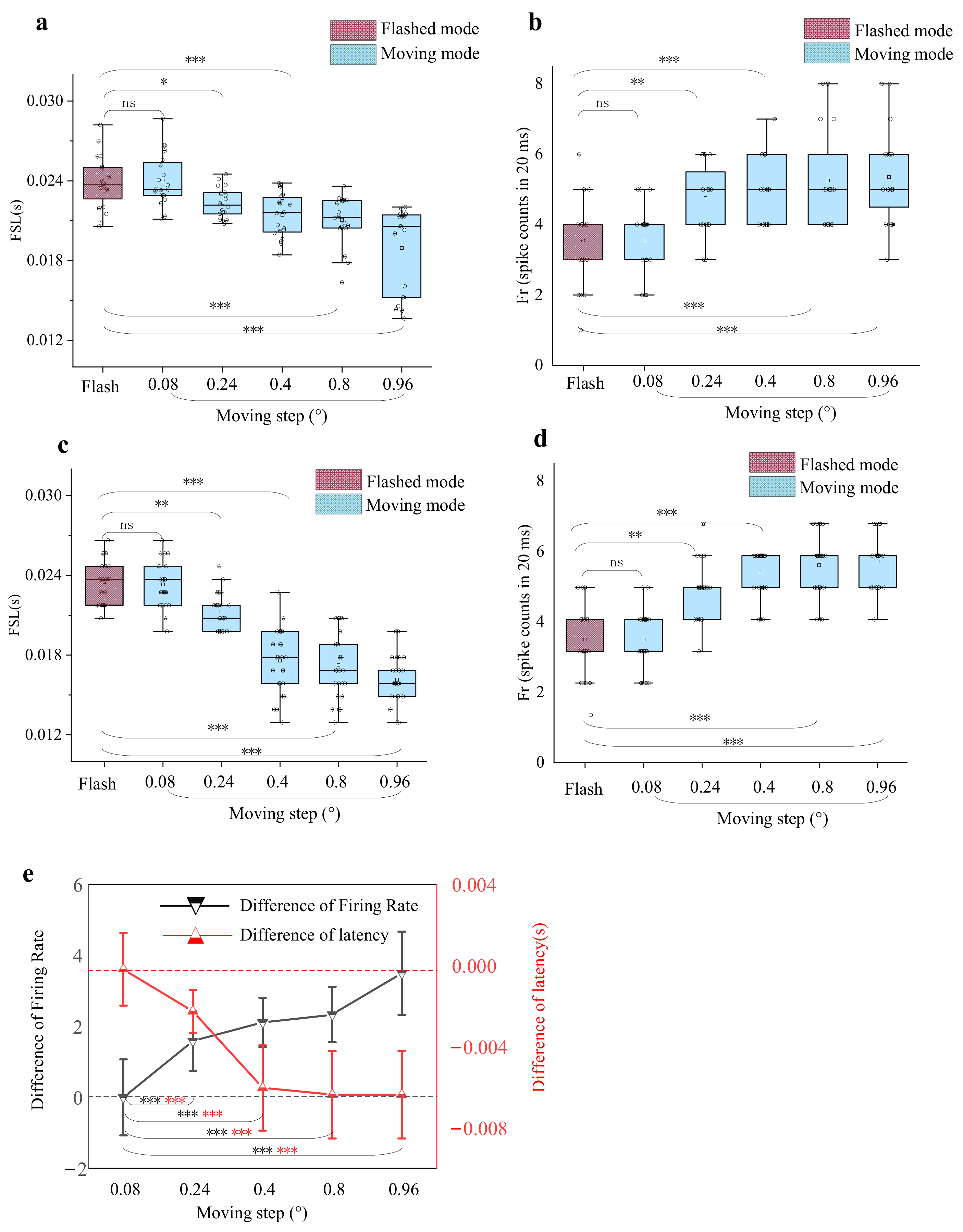 Animals 12 01798 g007