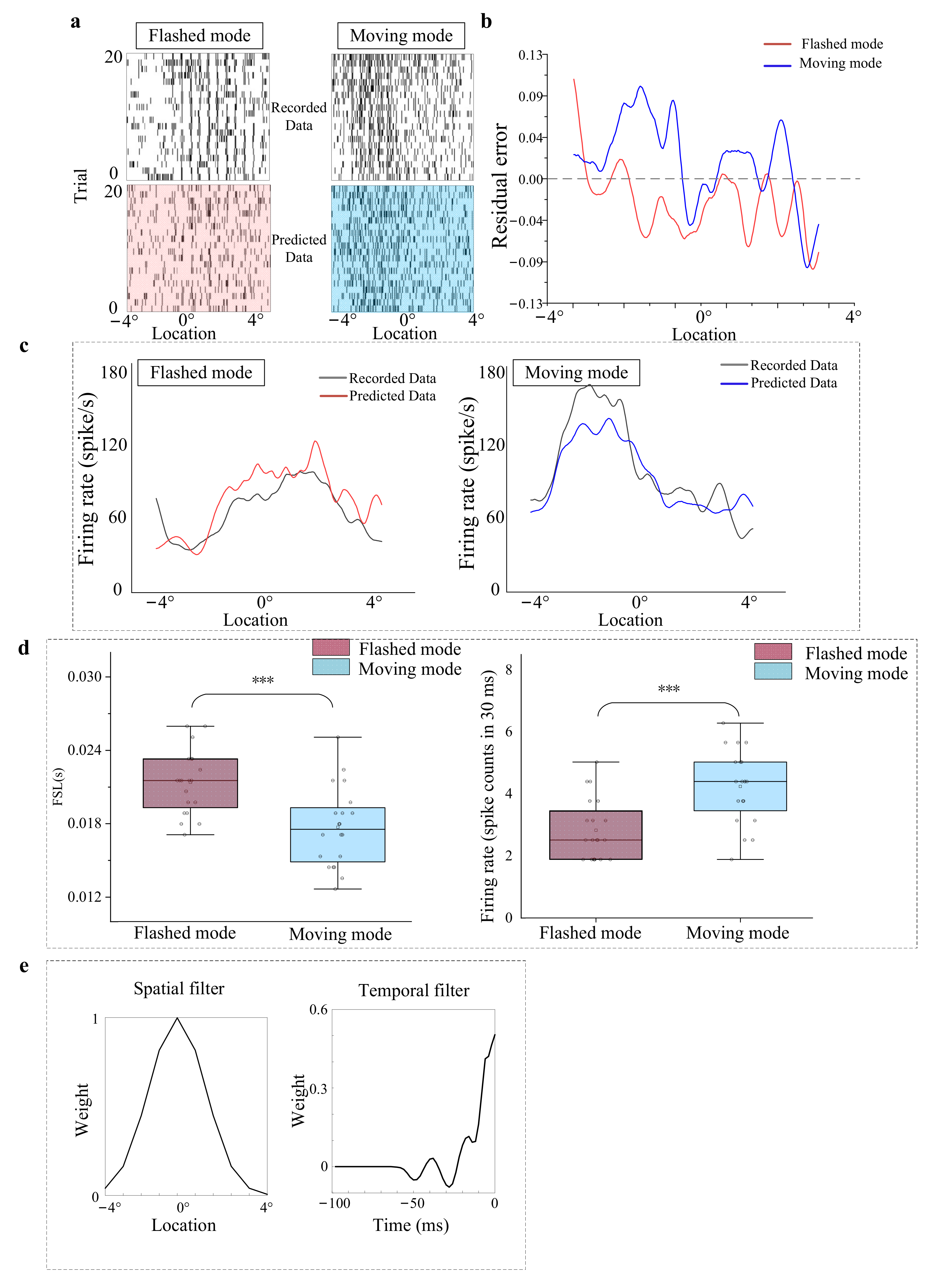 Animals 12 01798 g009