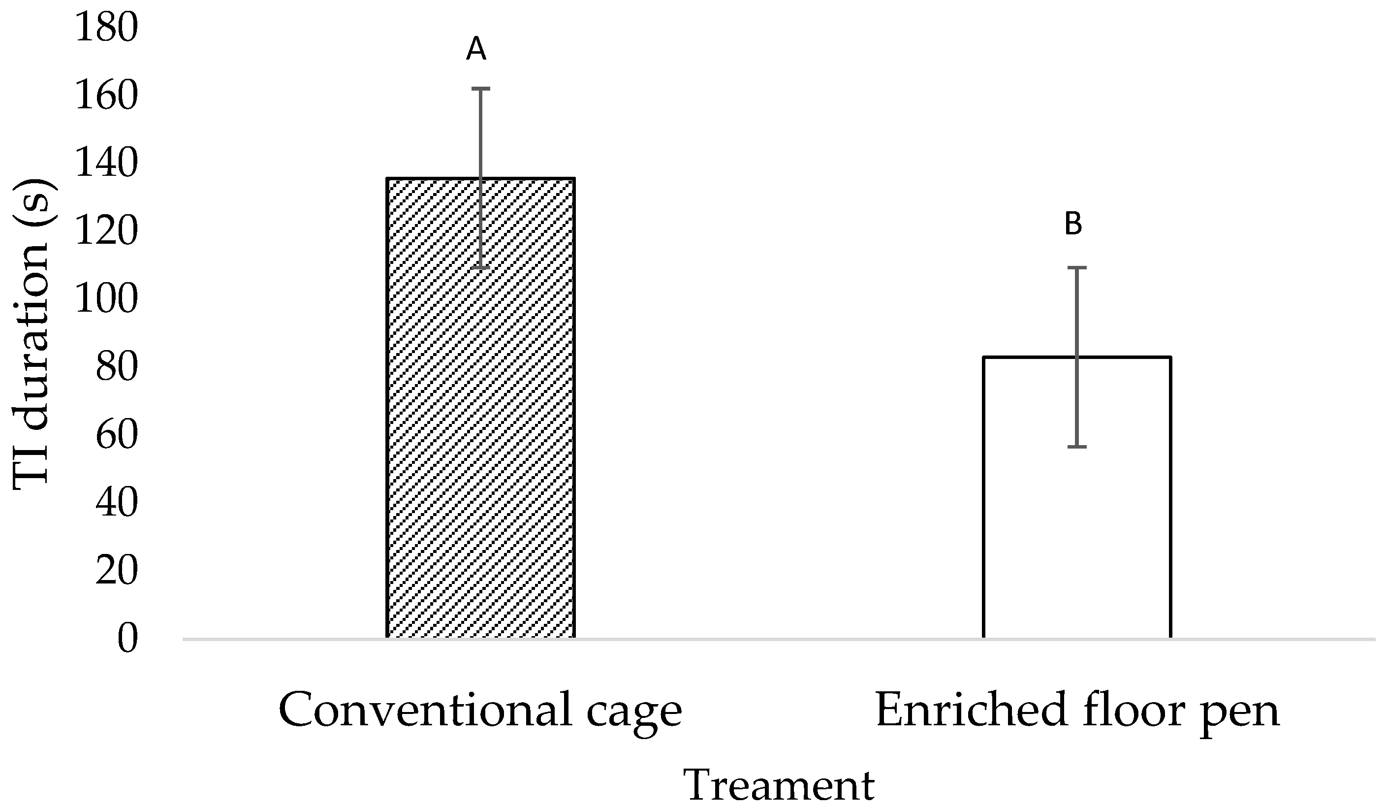 Animals | Free Full-Text | Effects of Housing System on Anxiety, Chronic  Stress, Fear, and Immune Function in Bovan Brown Laying Hens