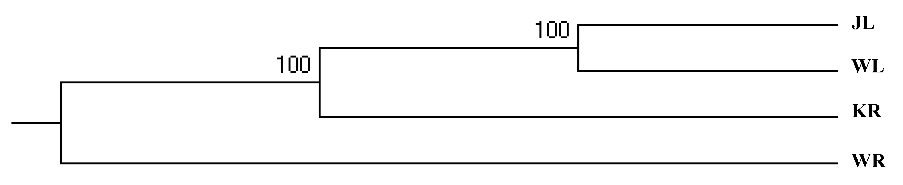 Animals 12 01809 g003