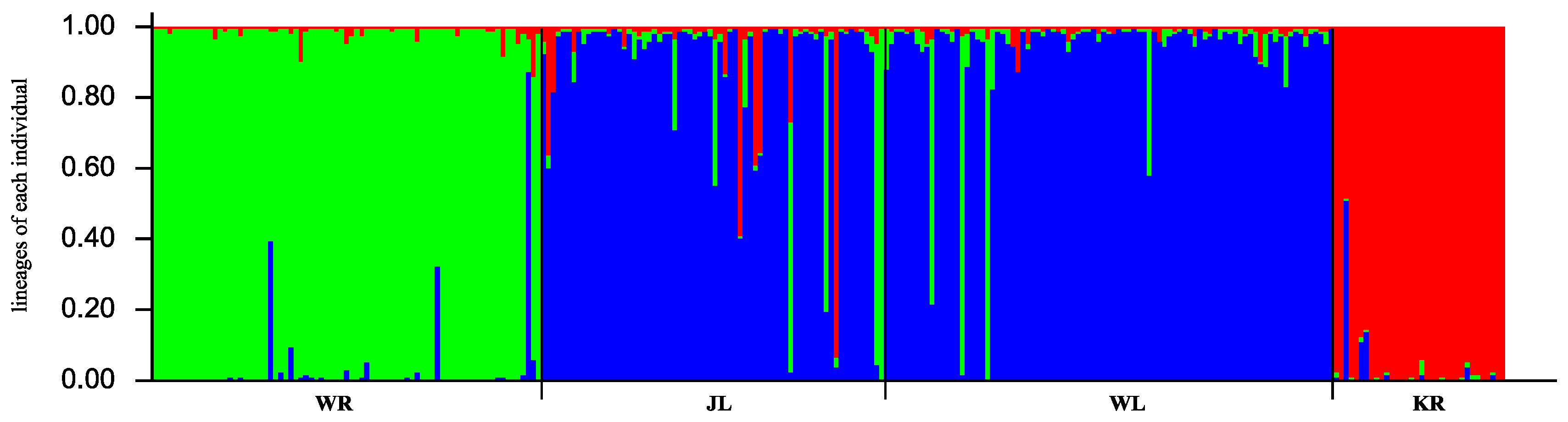 Animals 12 01809 g004