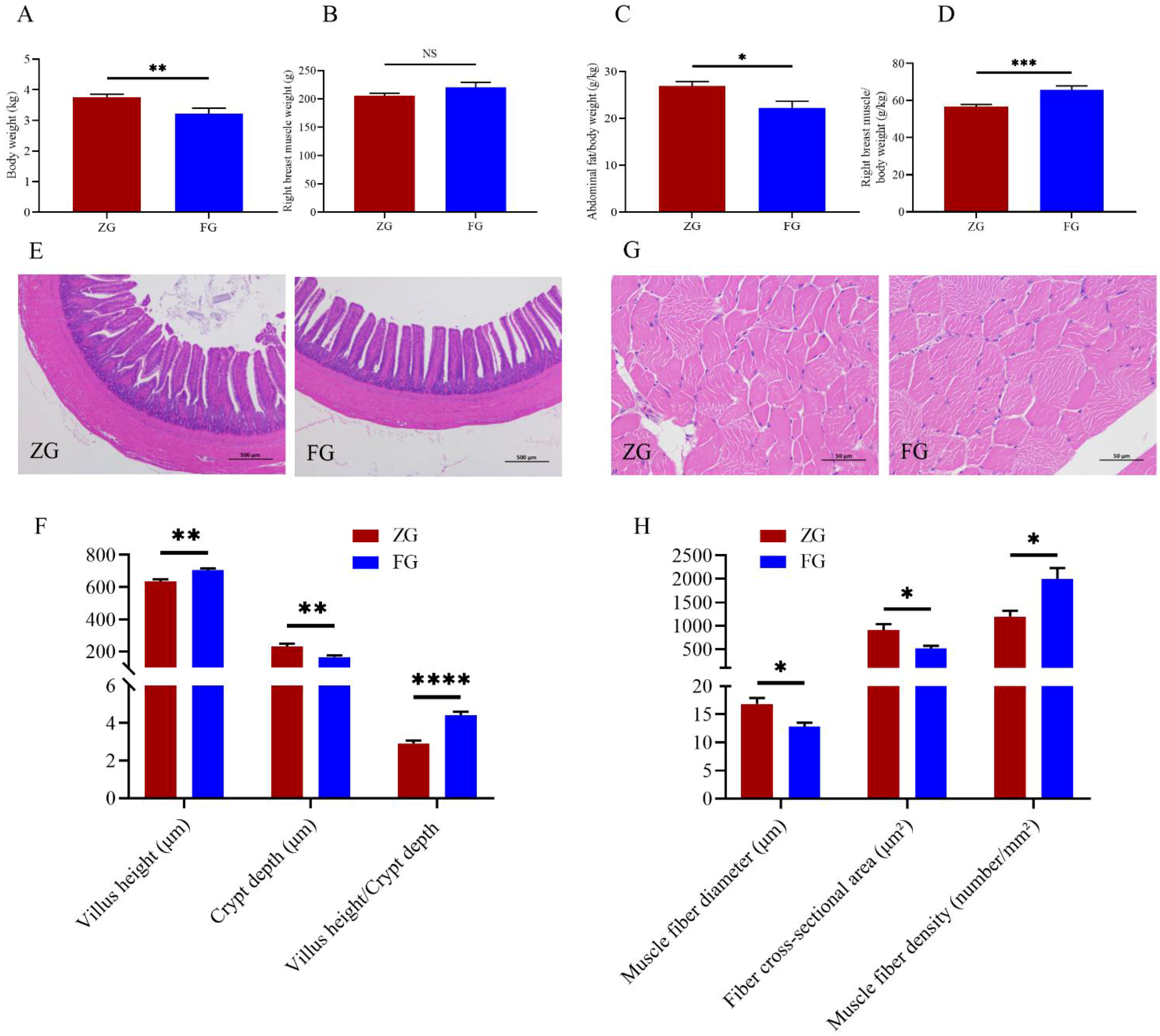 Animals 12 01815 g002