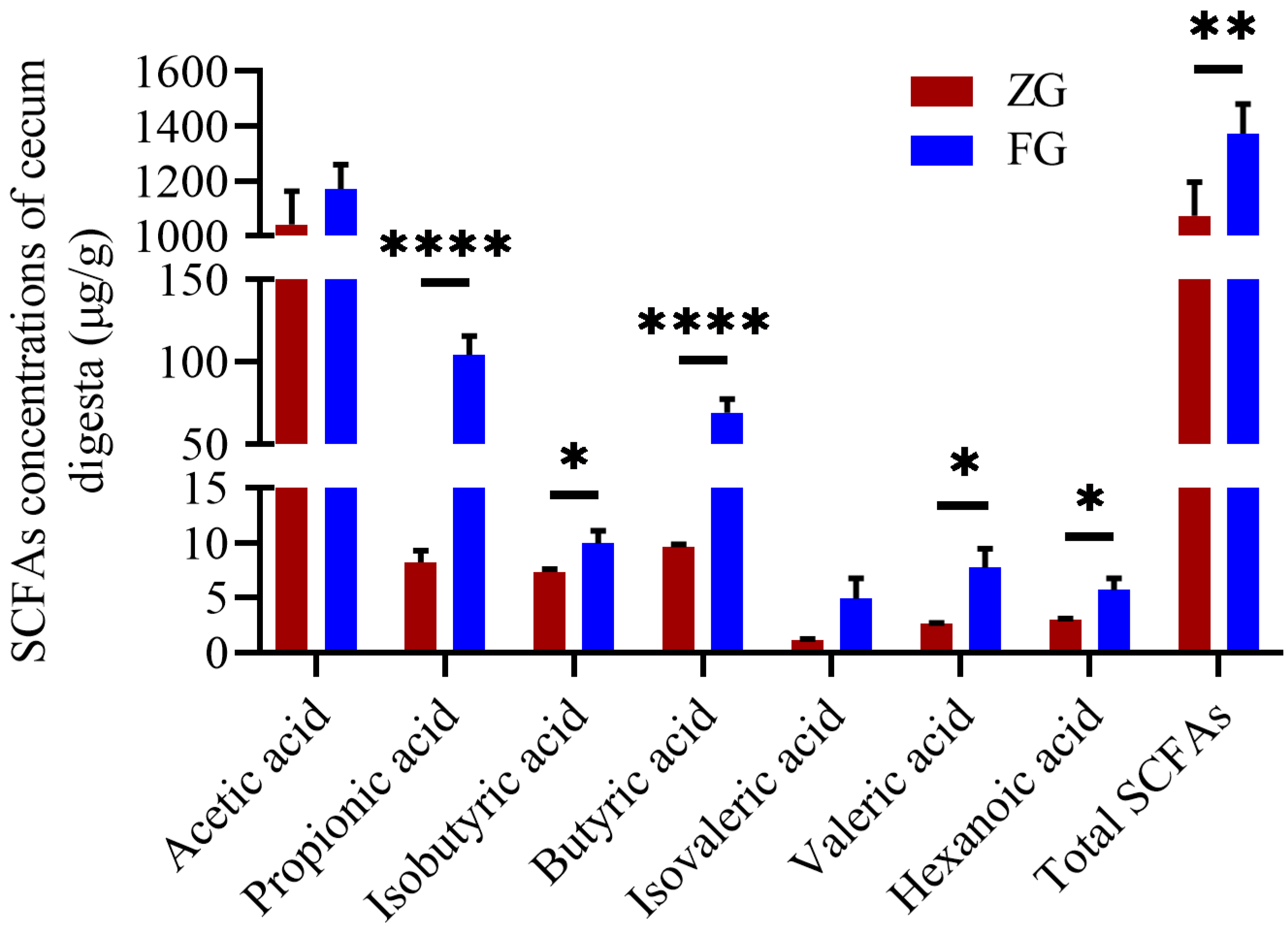 Animals 12 01815 g005