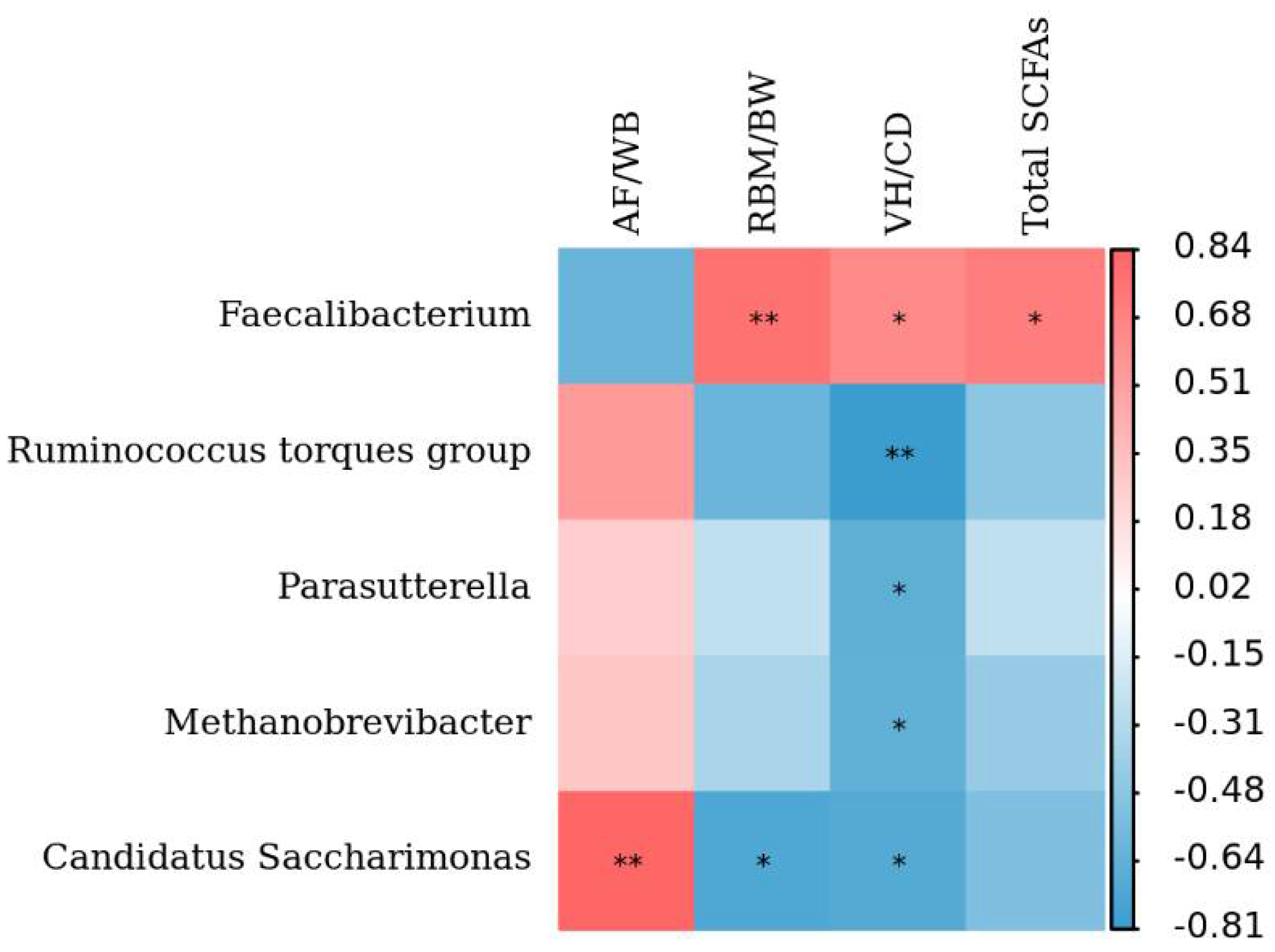 Animals 12 01815 g006