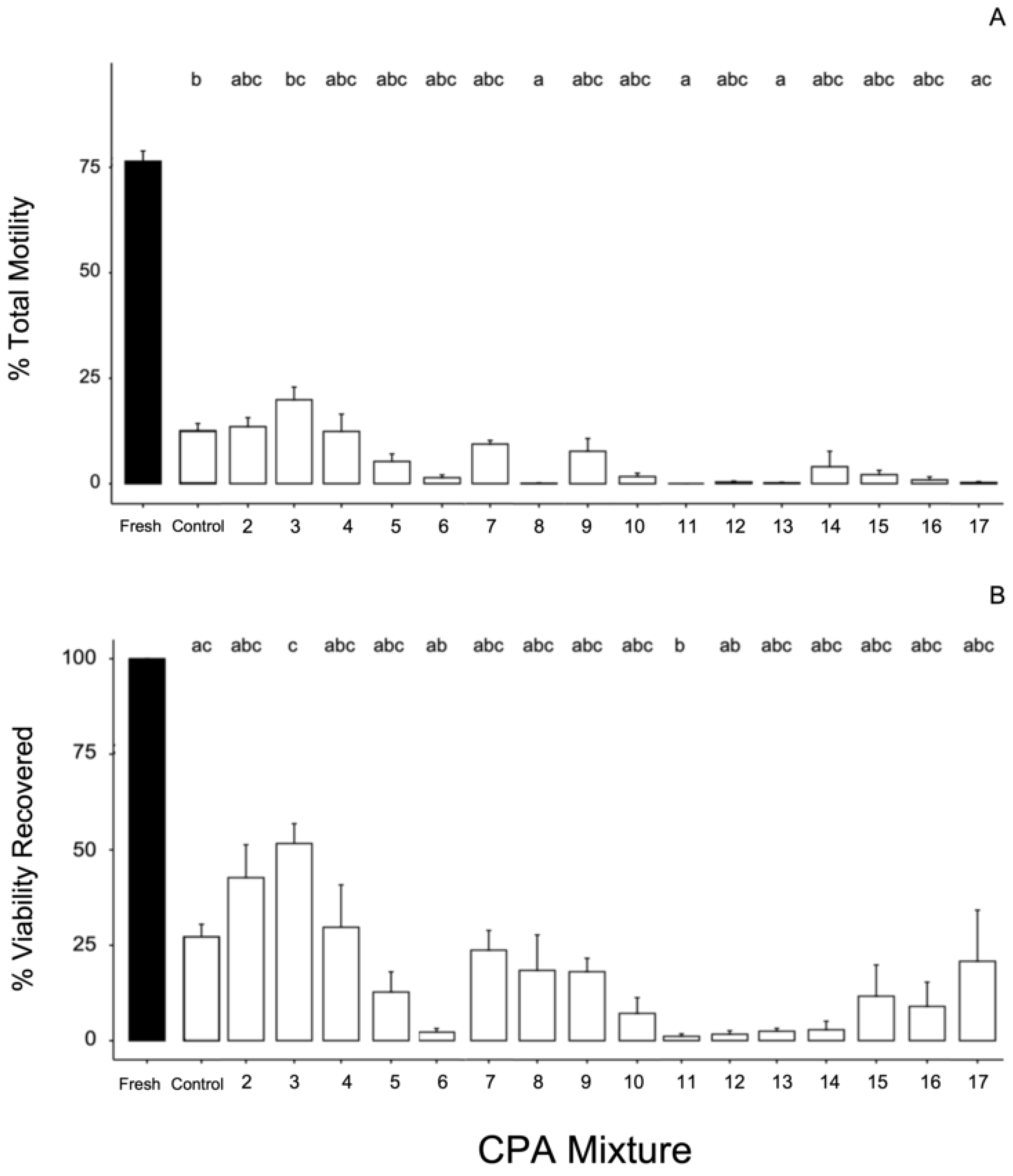 Animals 12 01824 g001 Animals 12 01824 g001