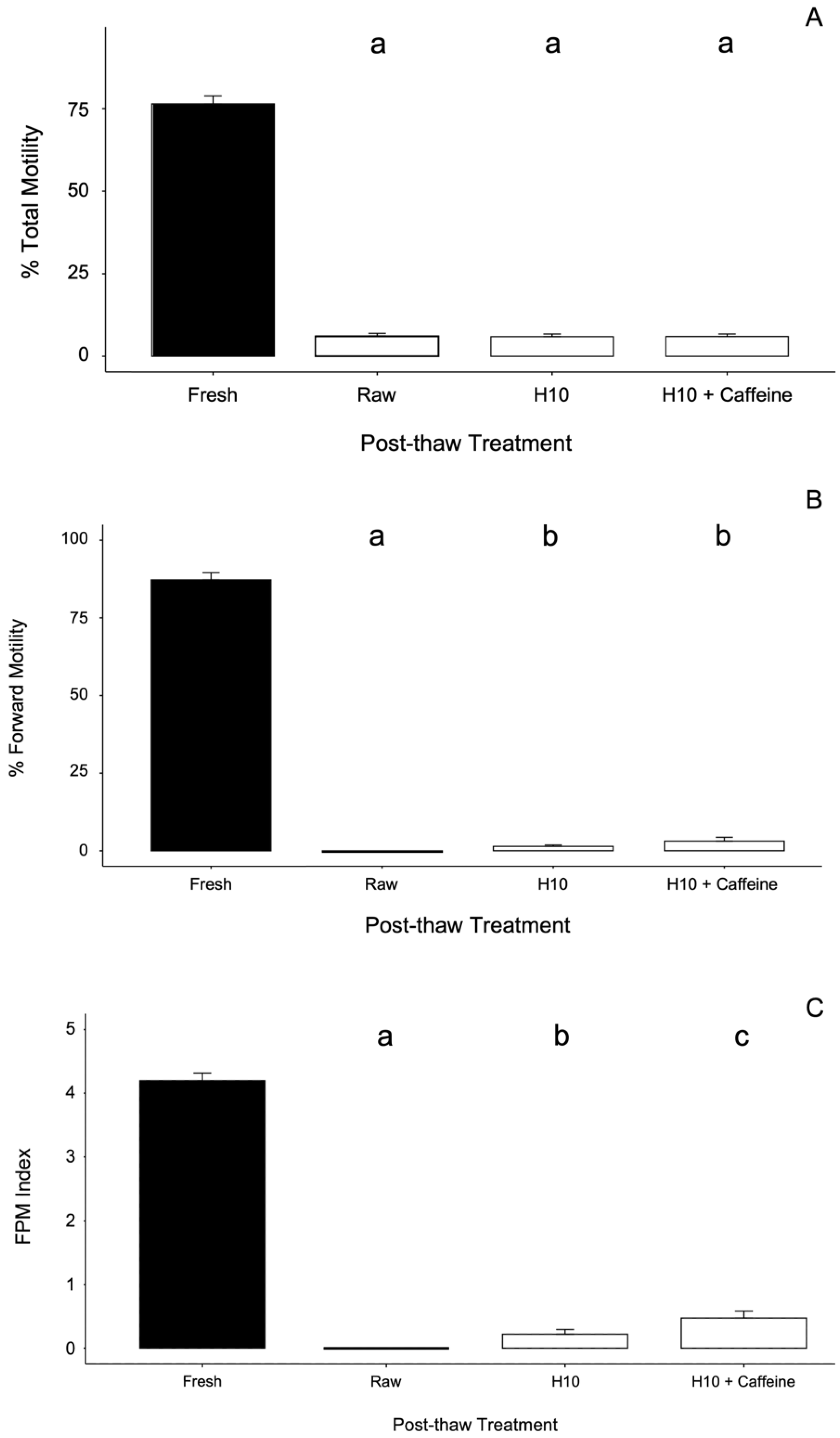 Animals 12 01824 g002 Animals 12 01824 g002