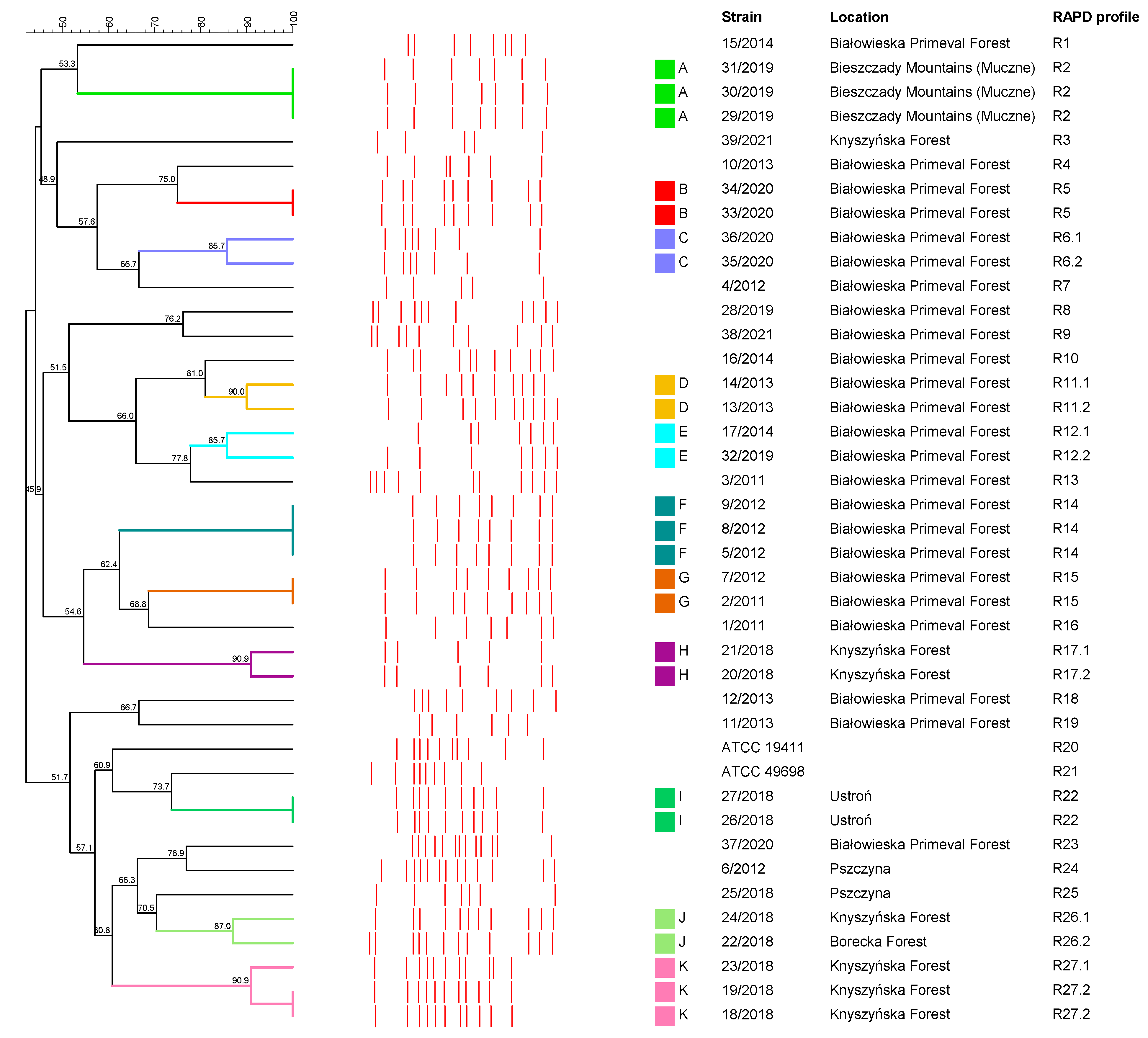 Animals 12 01825 g003 Animals 12 01825 g003
