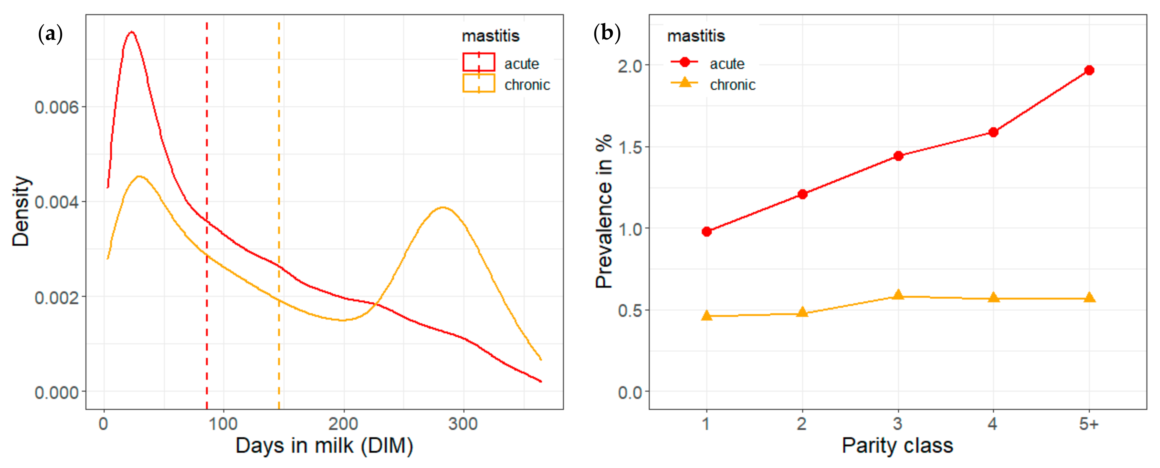 Animals 12 01830 g002