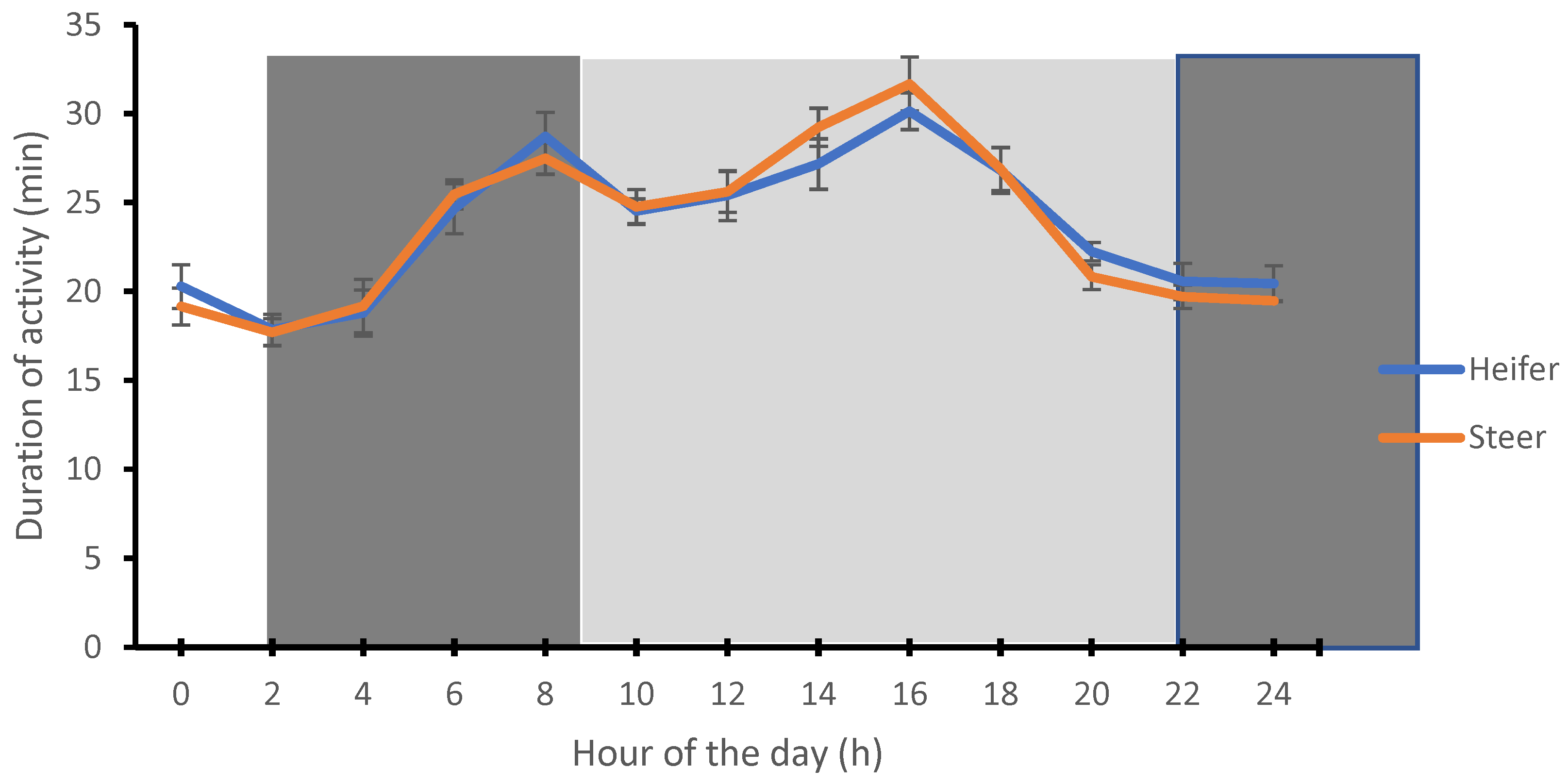 Animals 12 01835 g002 Animals 12 01835 g002