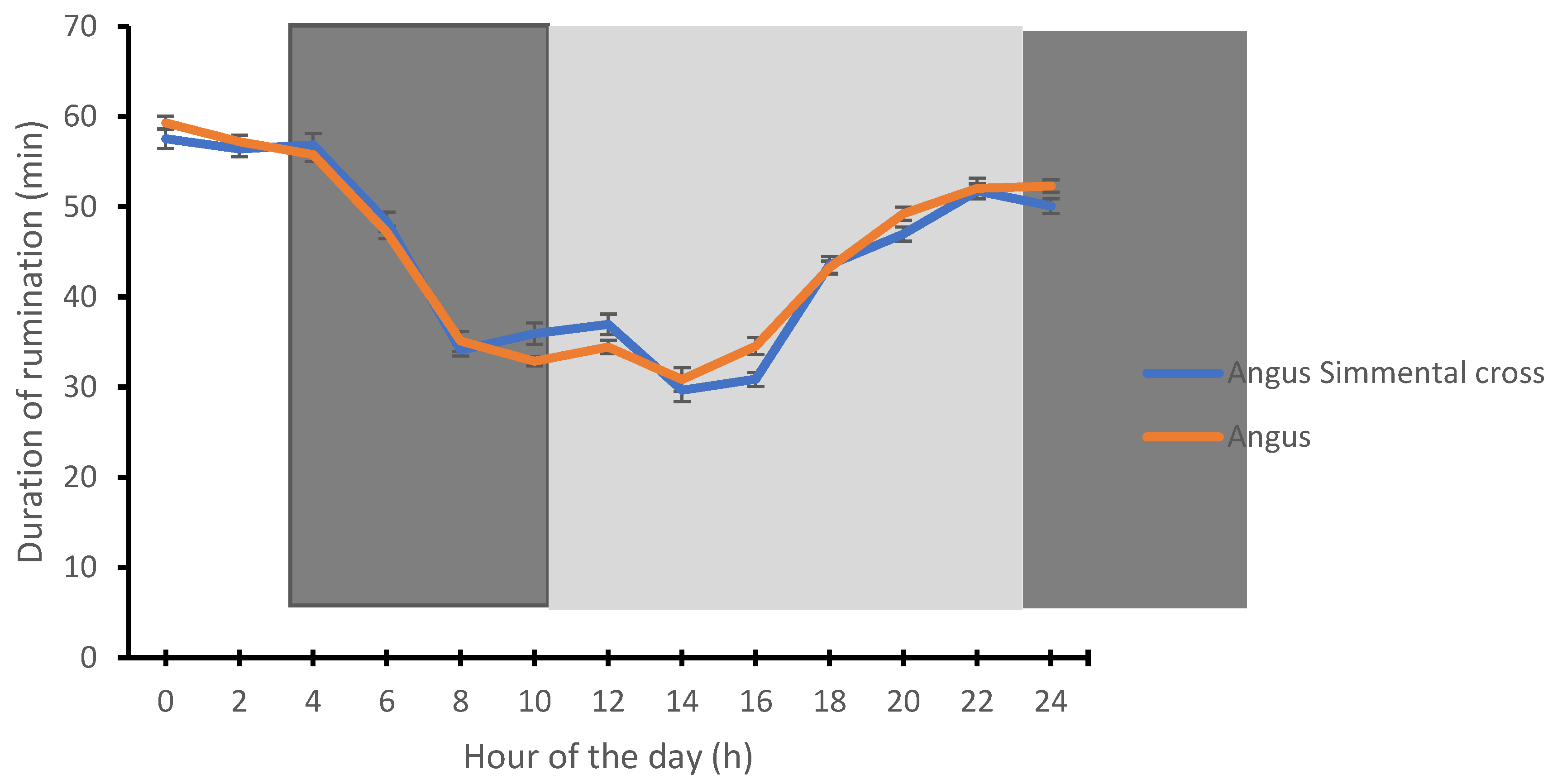 Animals 12 01835 g003 Animals 12 01835 g003