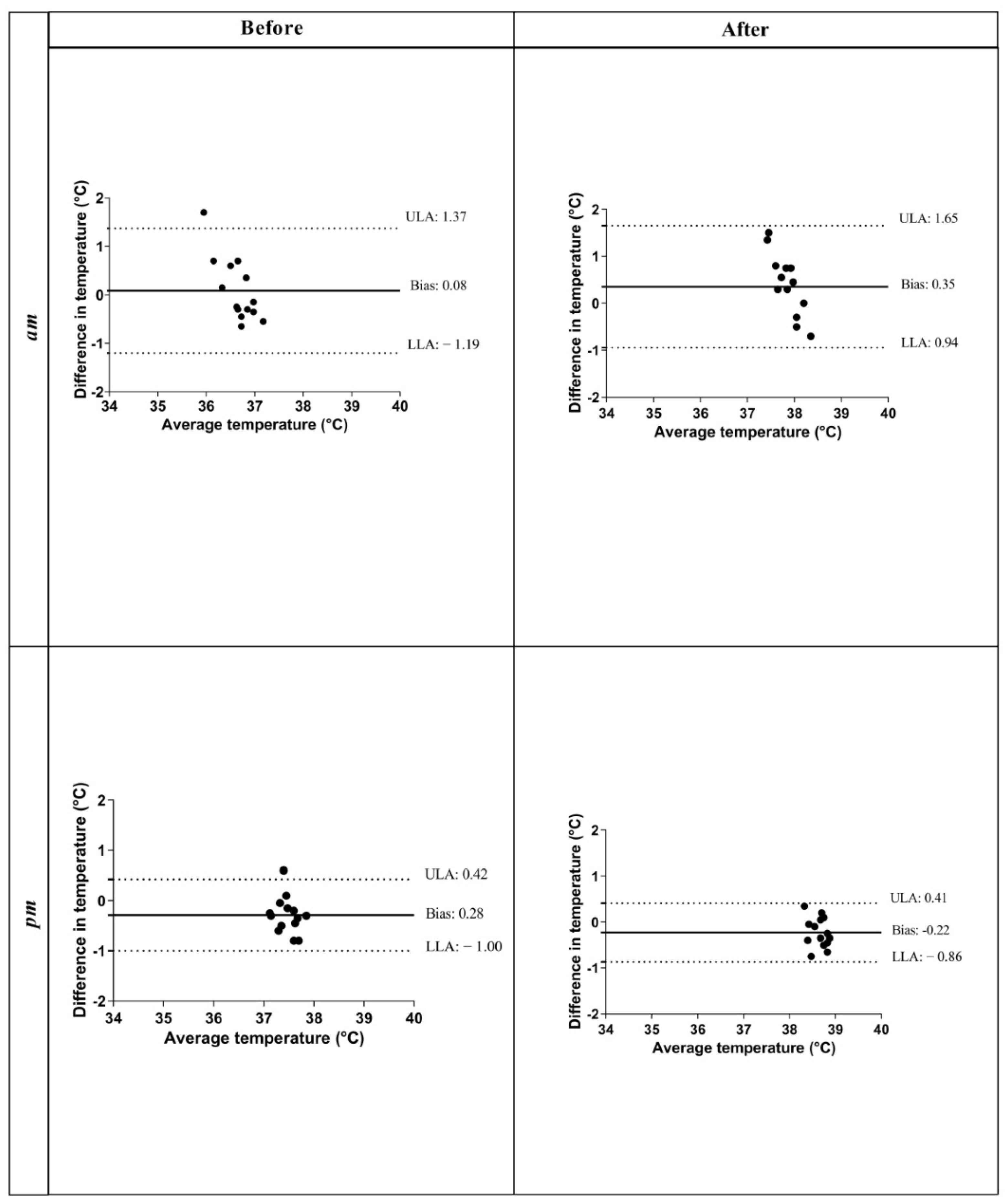 Animals 12 01850 g002 Animals 12 01850 g002