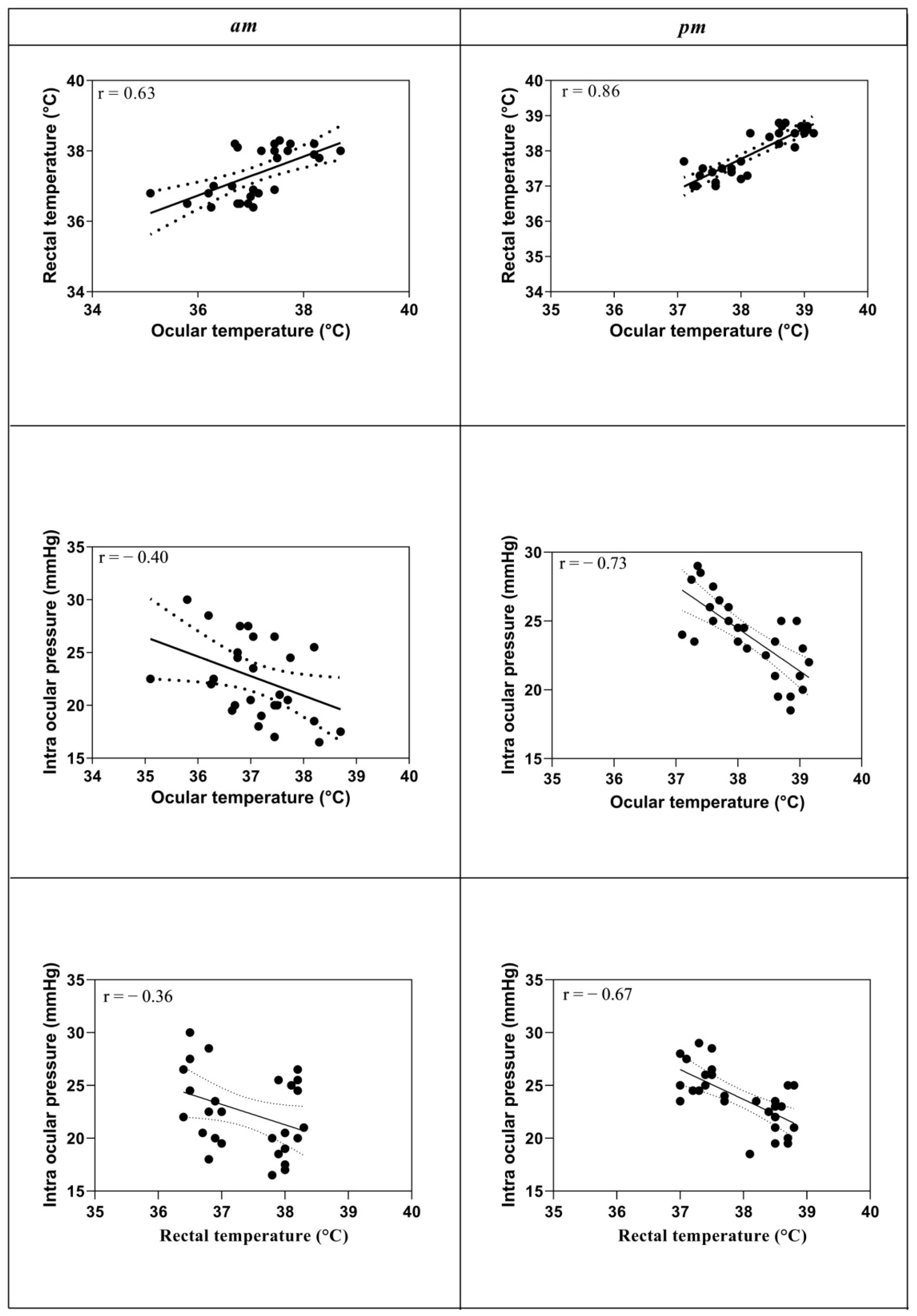 Animals 12 01850 g003 Animals 12 01850 g003