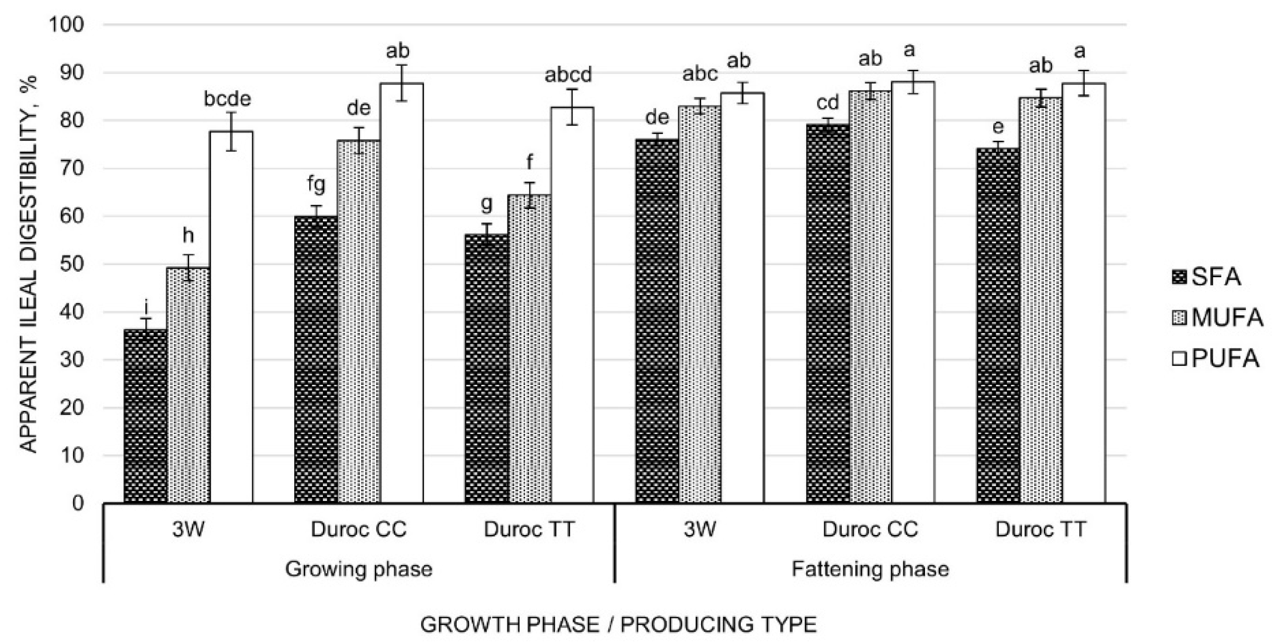 Animals 12 01868 g001 Animals 12 01868 g001