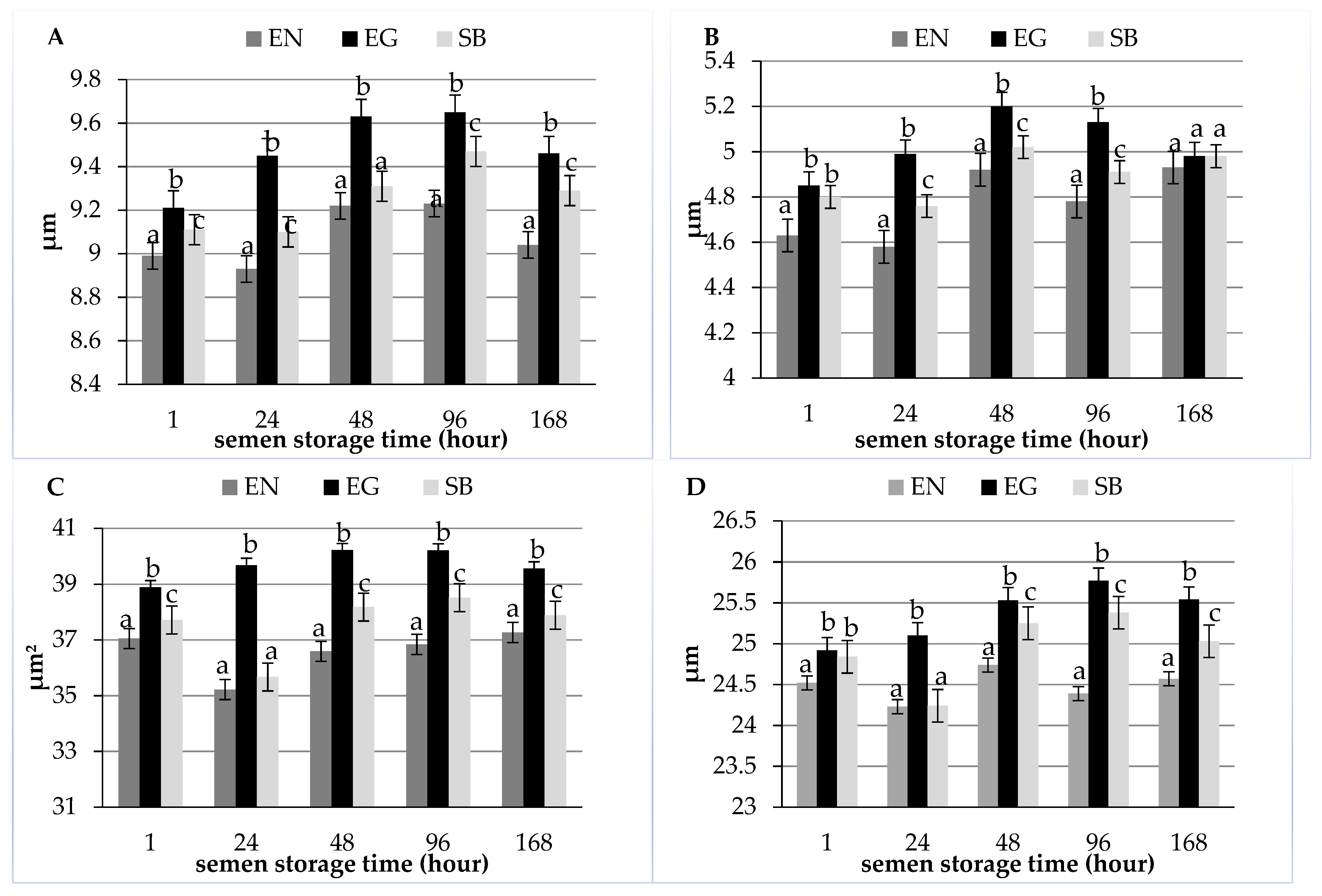 Animals 12 01888 g001 Animals 12 01888 g001
