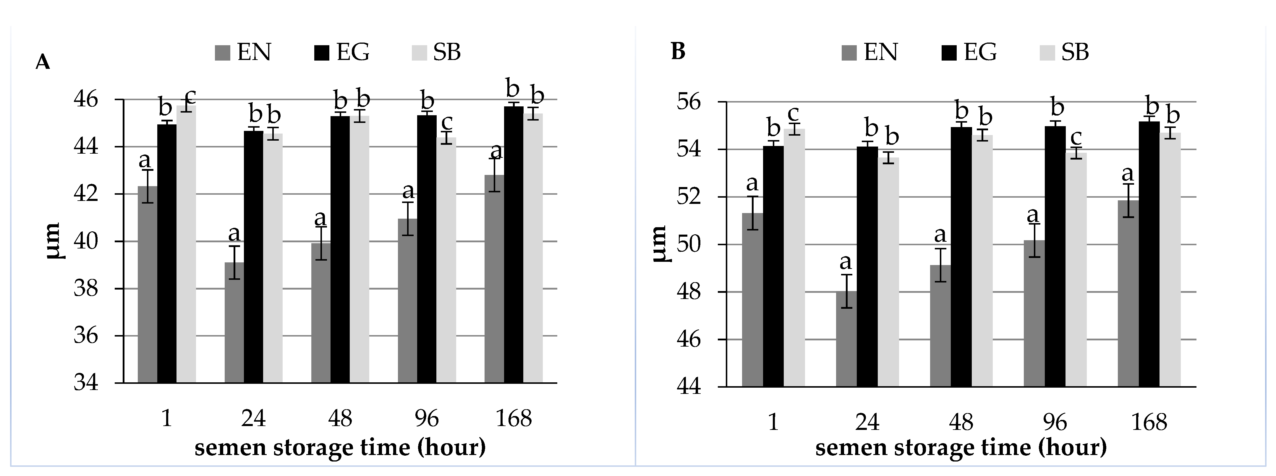 Animals 12 01888 g002 Animals 12 01888 g002
