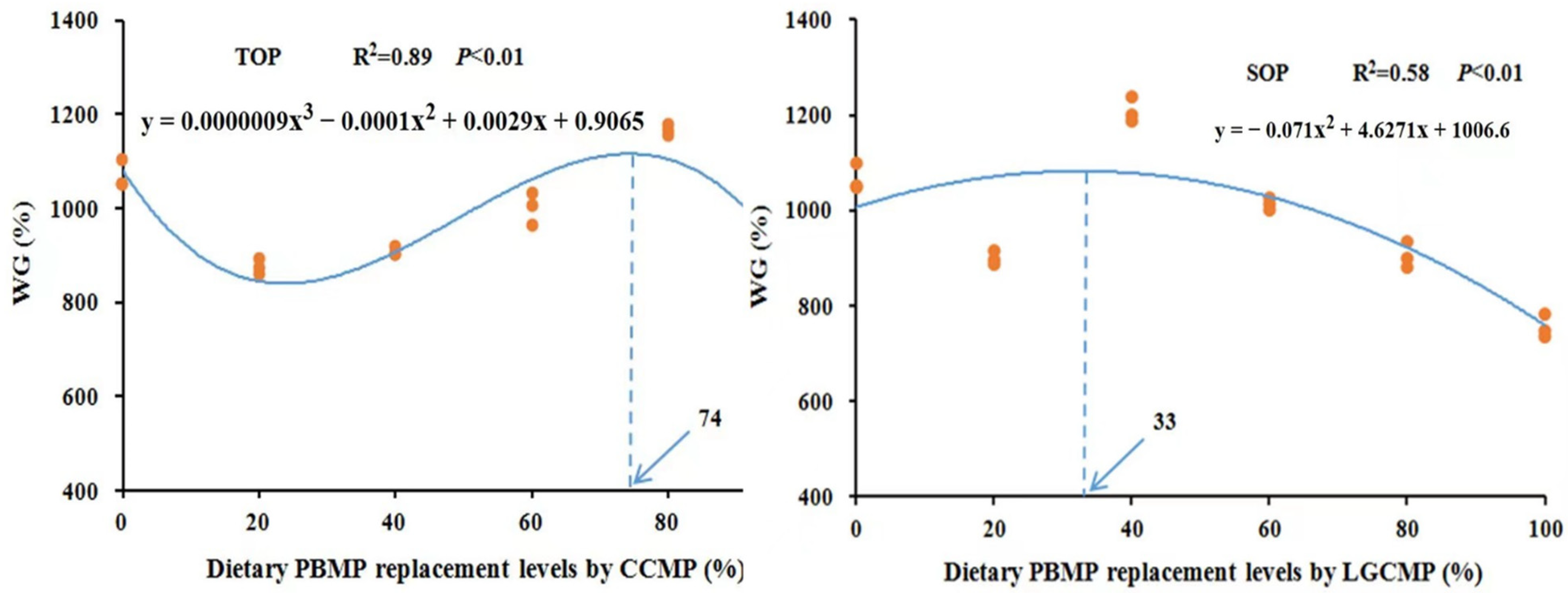 Animals 12 01906 g001