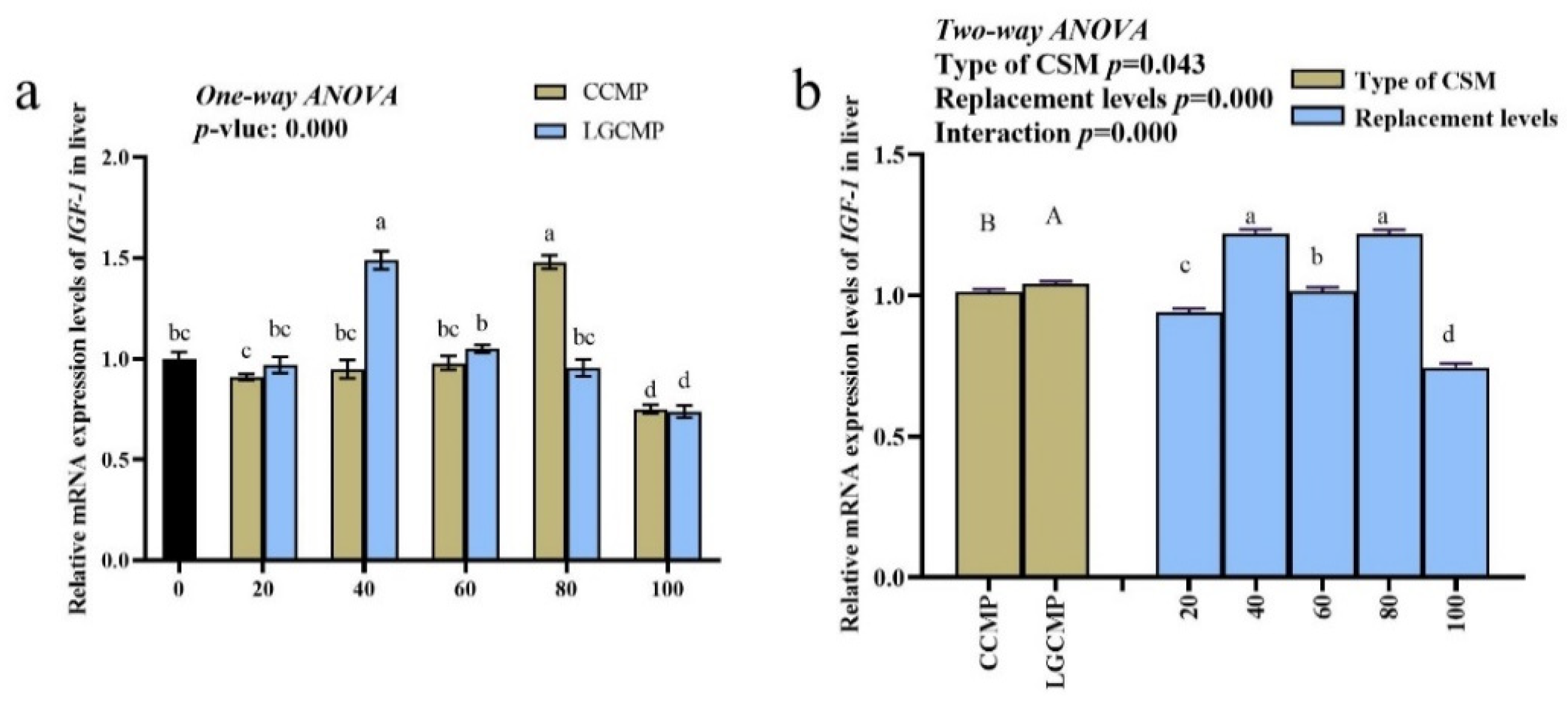 Animals 12 01906 g003