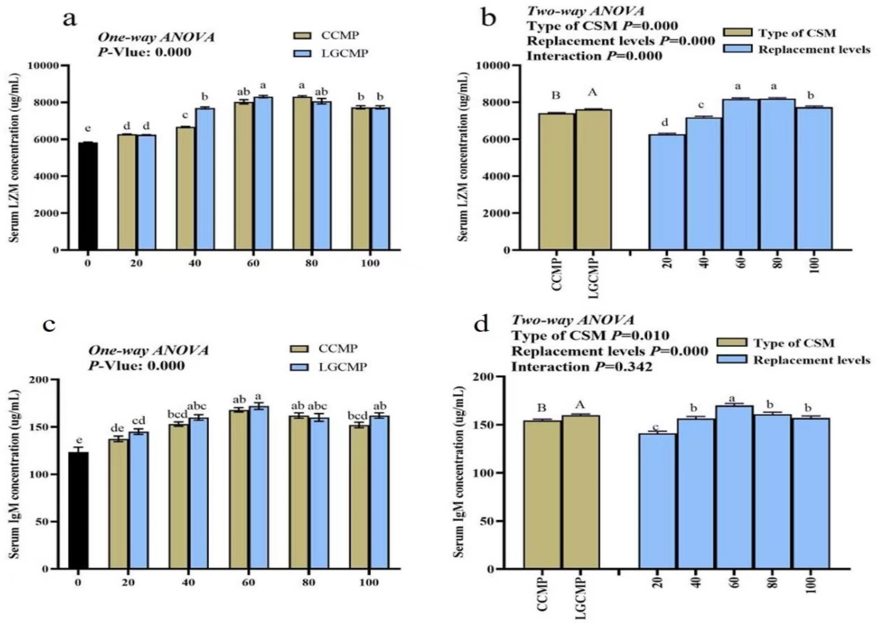 Animals 12 01906 g004