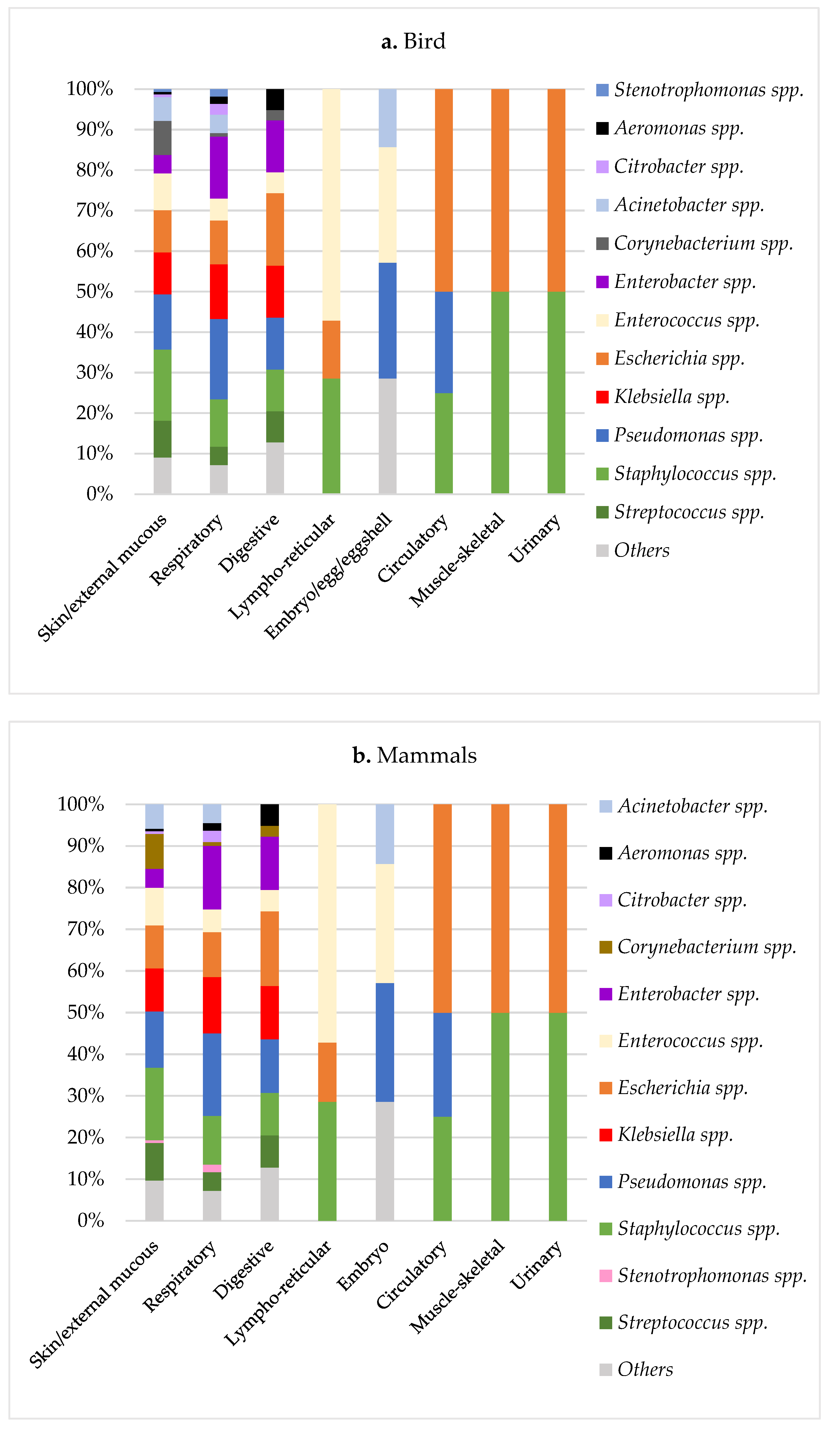 Animals 12 01912 g002a