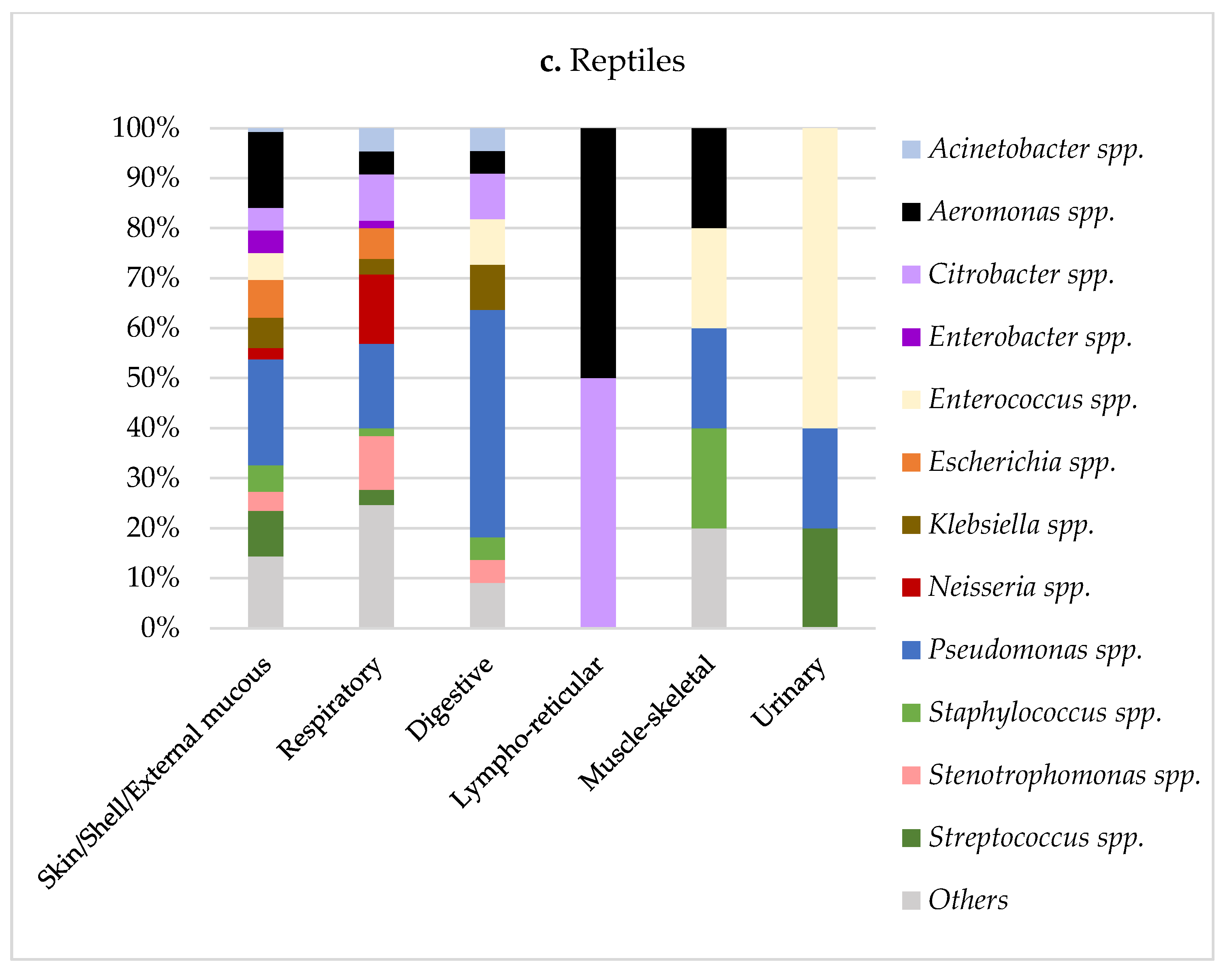 Animals 12 01912 g002b