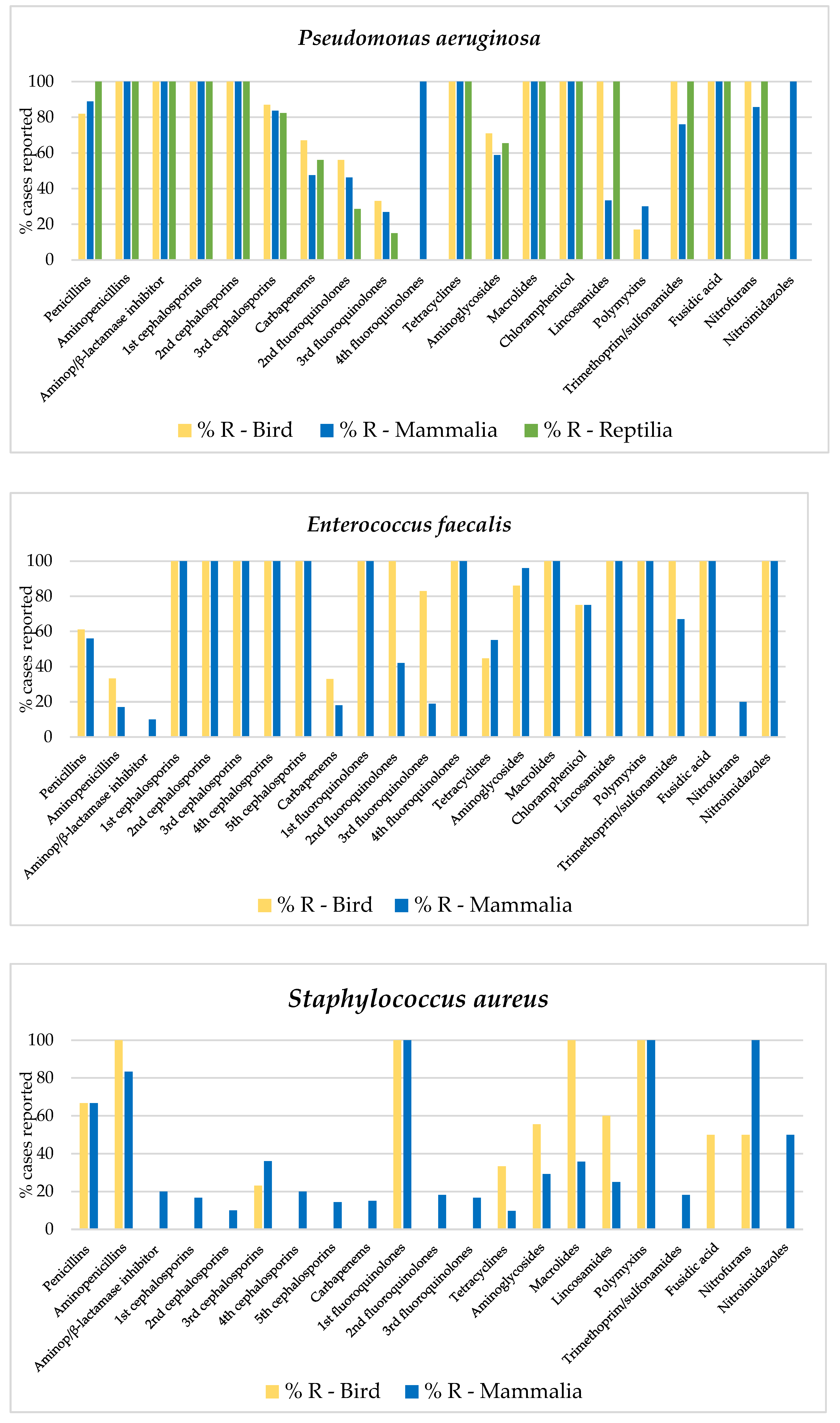 Animals 12 01912 g003c