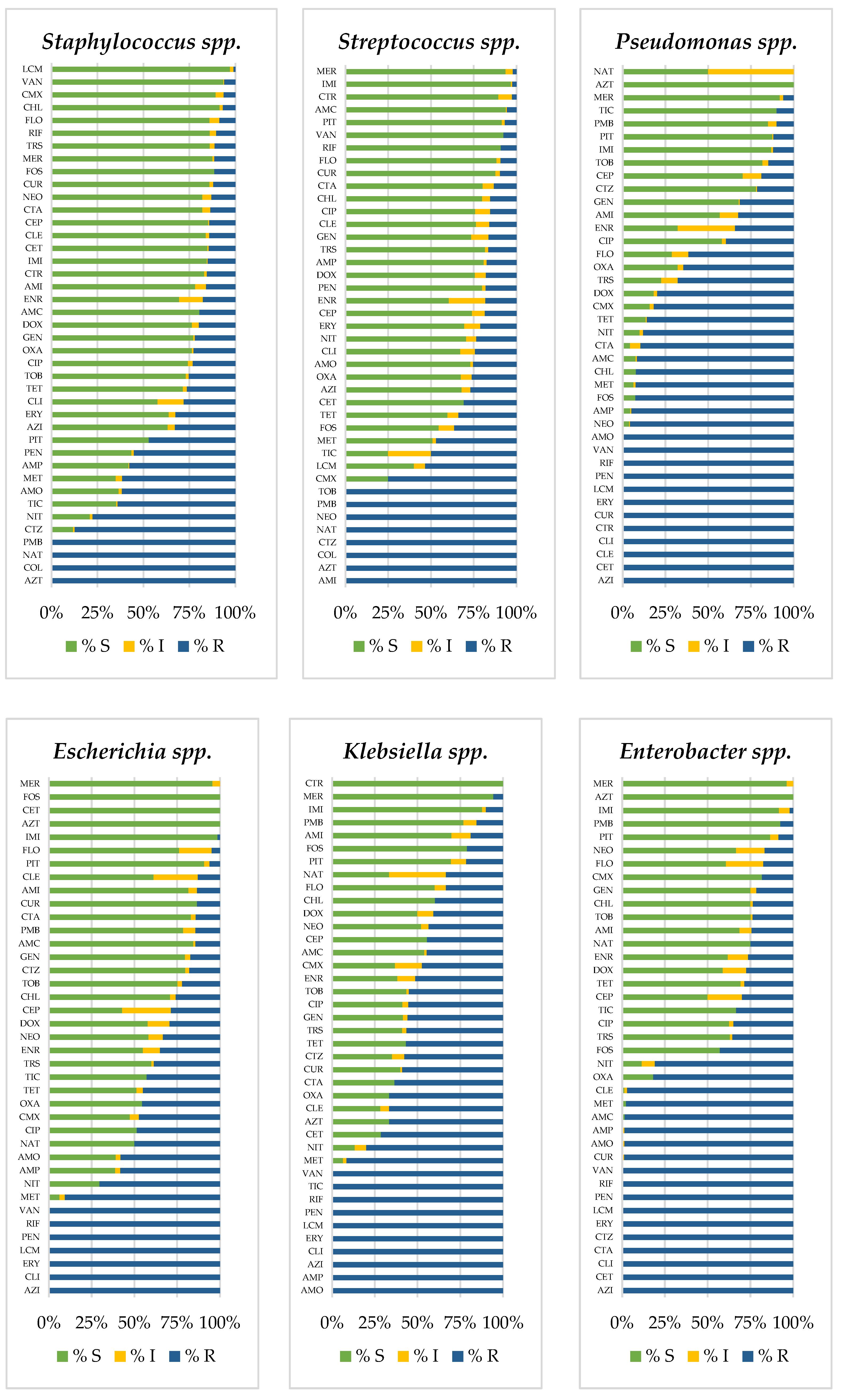 Animals 12 01912 g0a3a