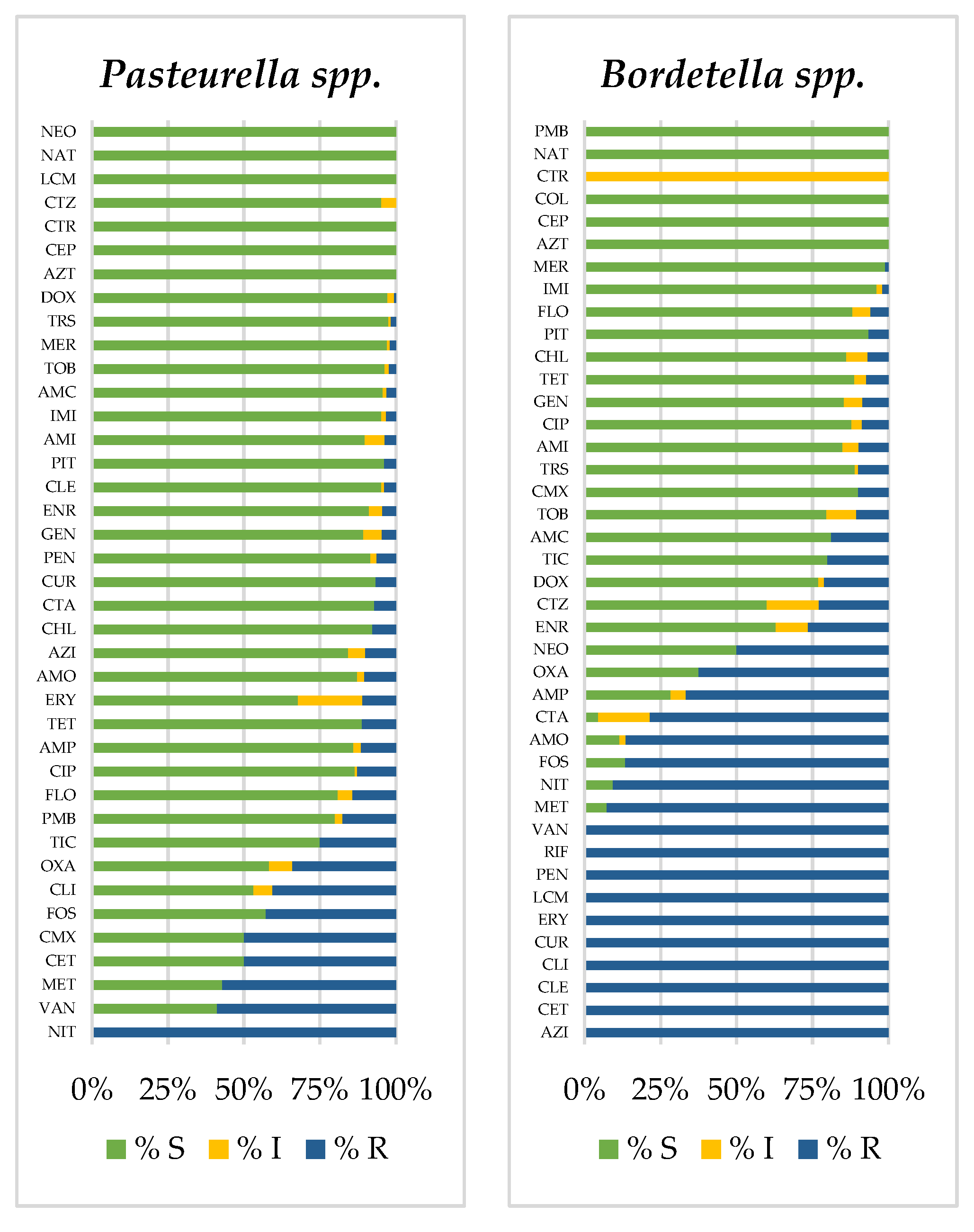 Animals 12 01912 g0a3b