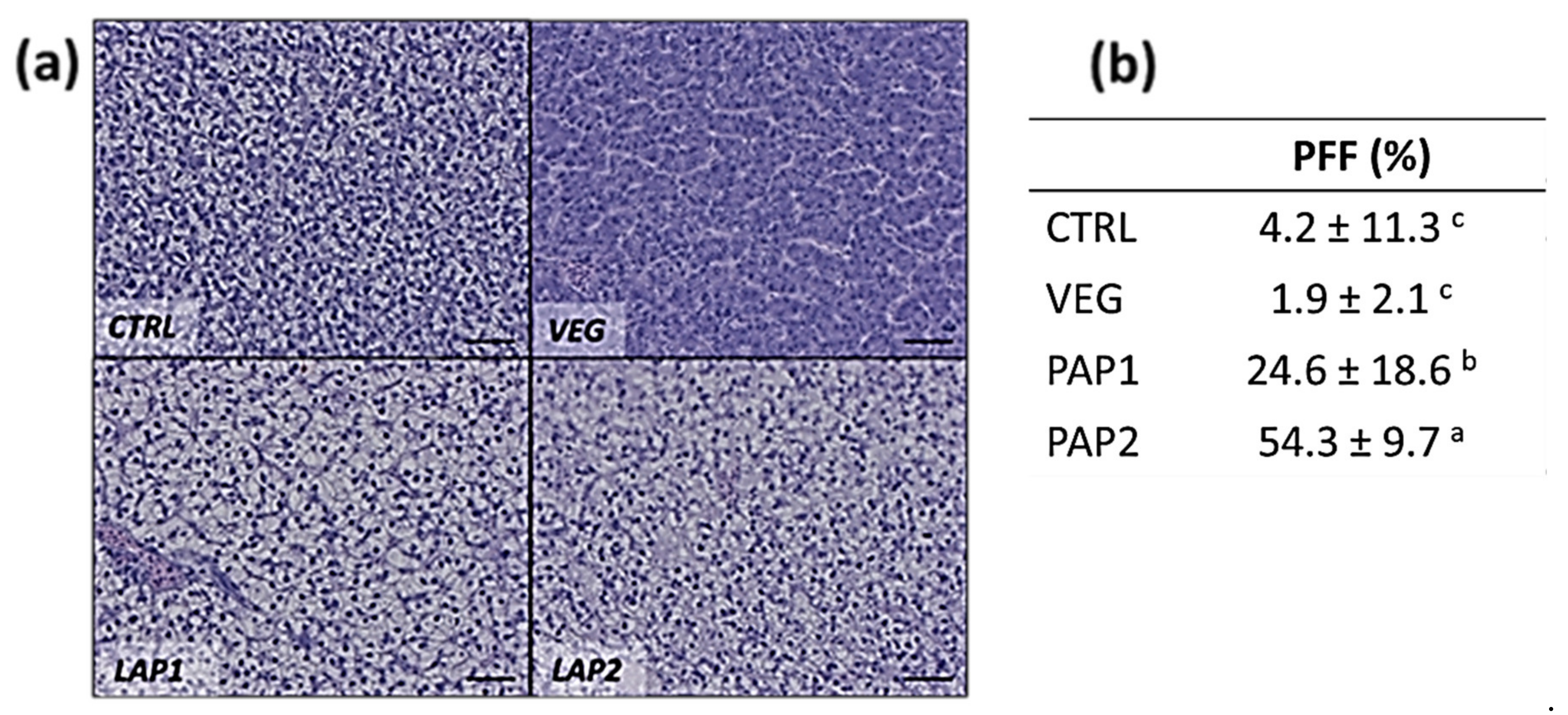 Animals 12 01918 g003