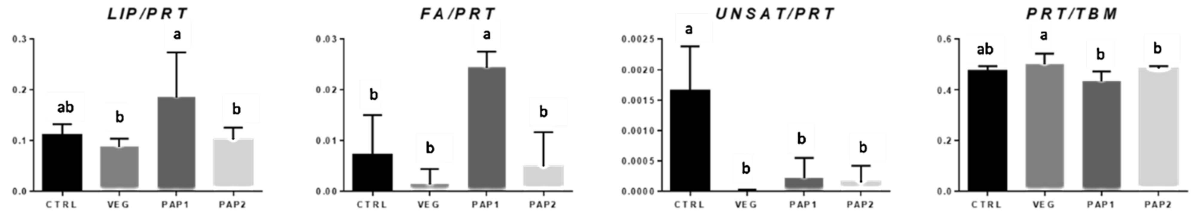 Animals 12 01918 g006