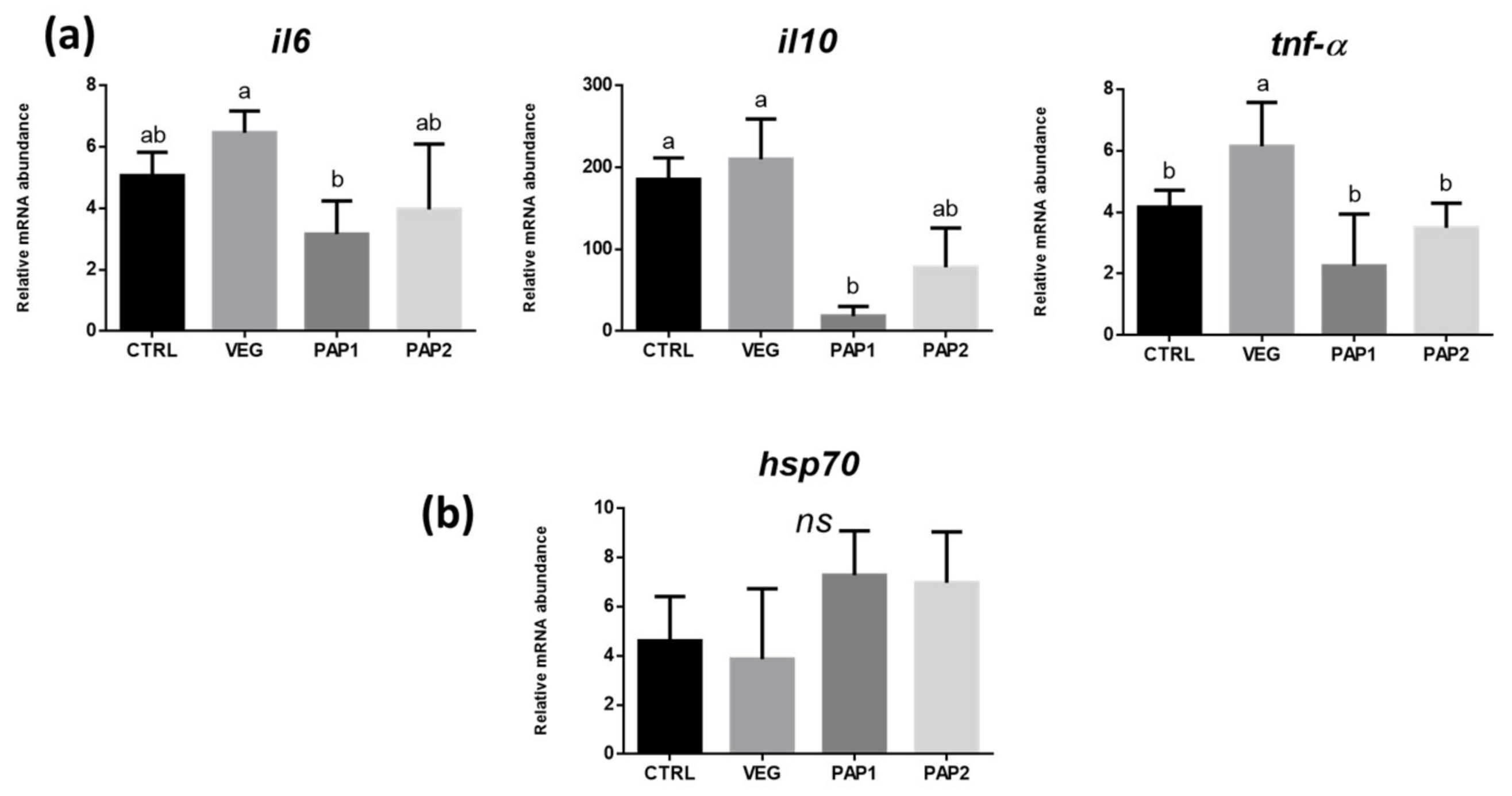 Animals 12 01918 g007