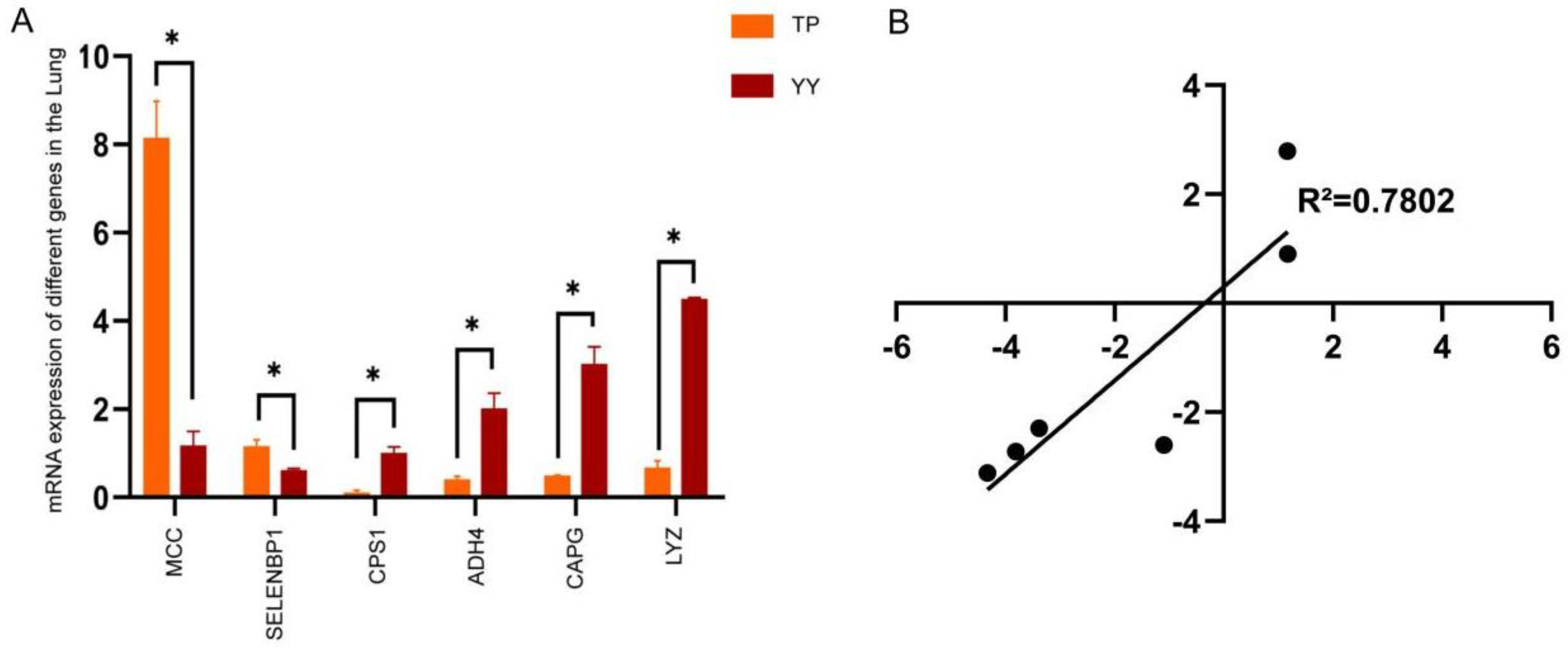 Animals 12 01919 g003