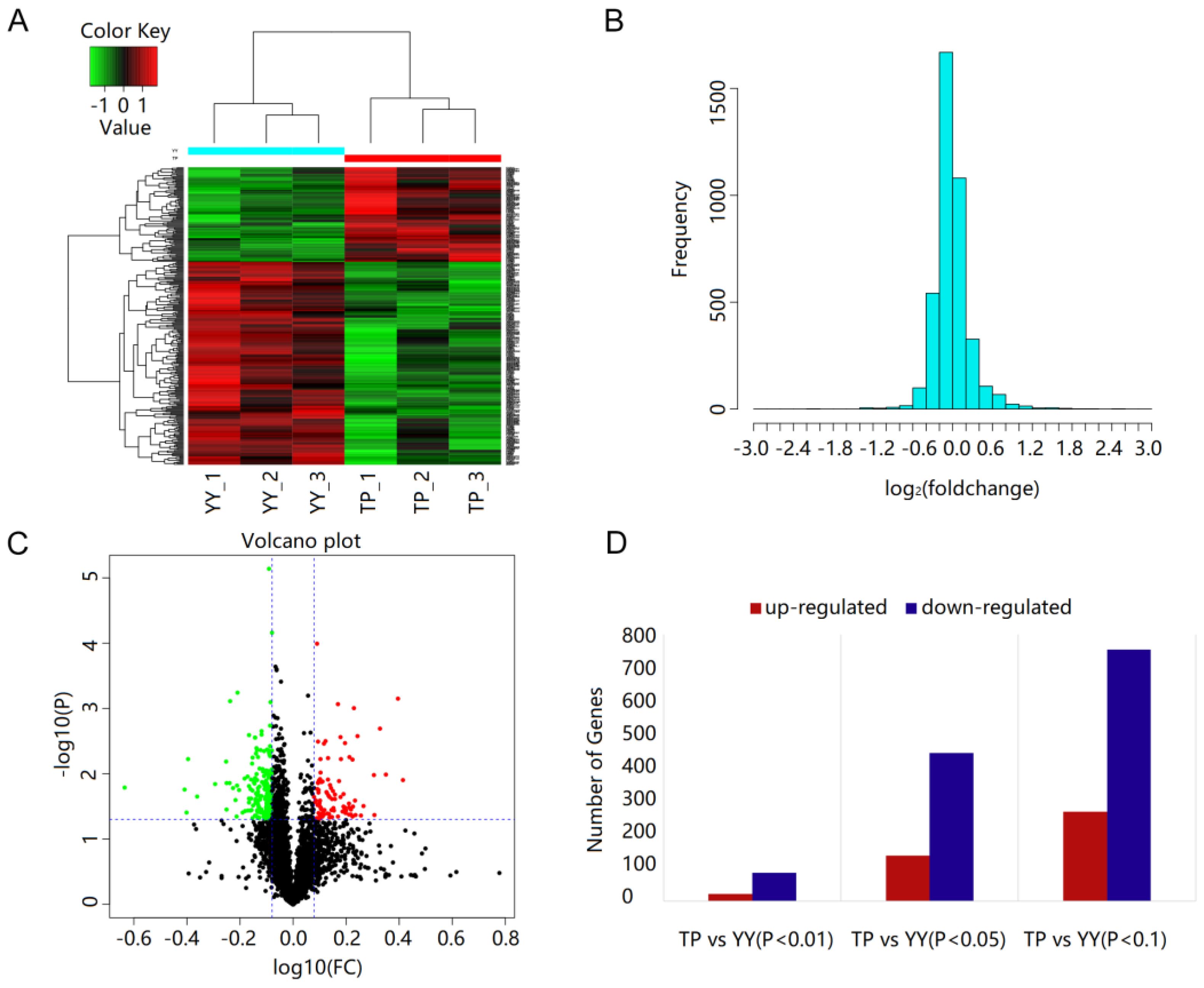 Animals 12 01919 g004