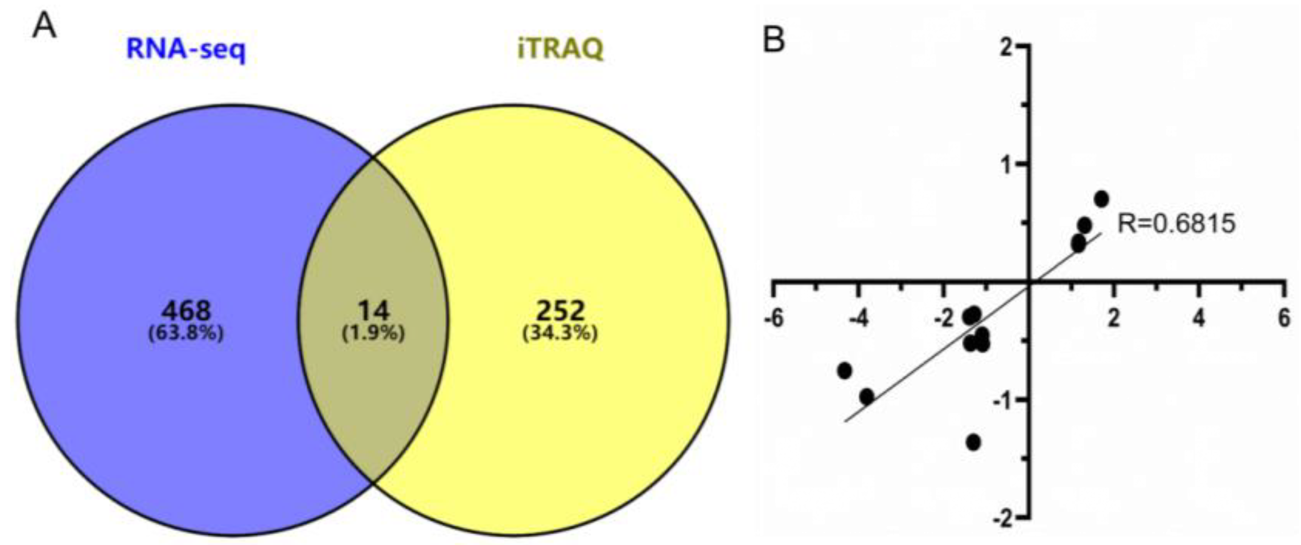 Animals 12 01919 g006