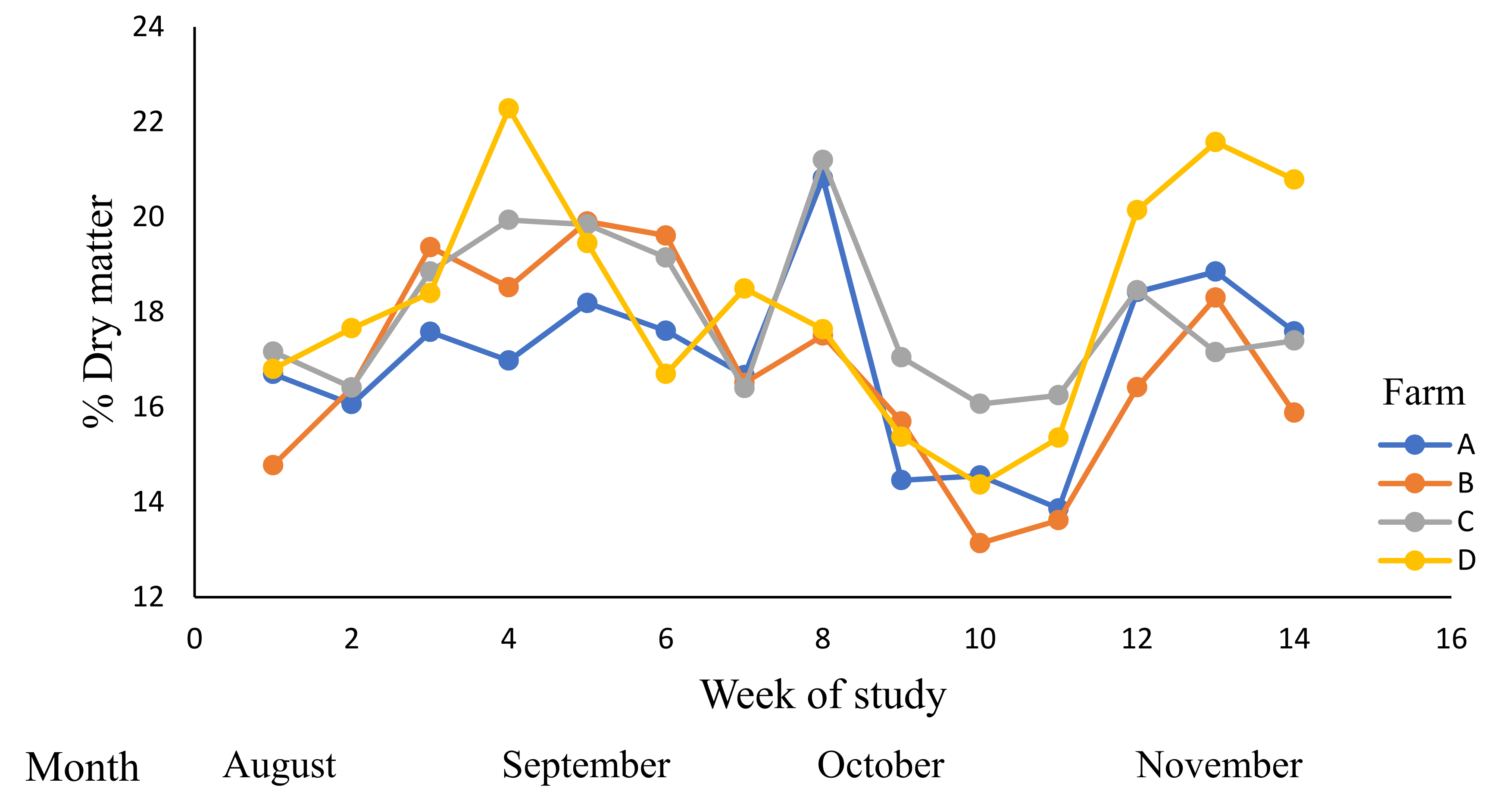 Animals 12 01934 g001