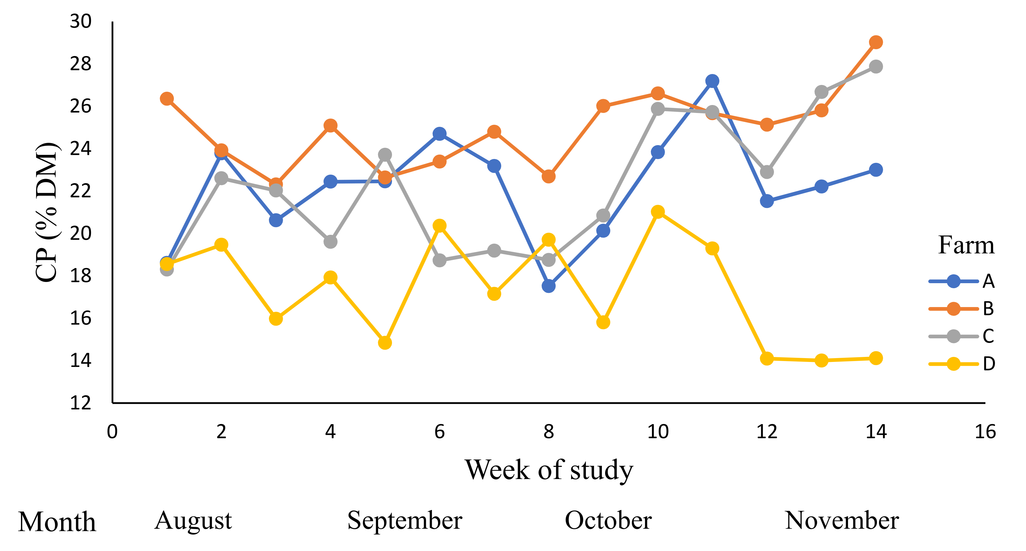 Animals 12 01934 g002
